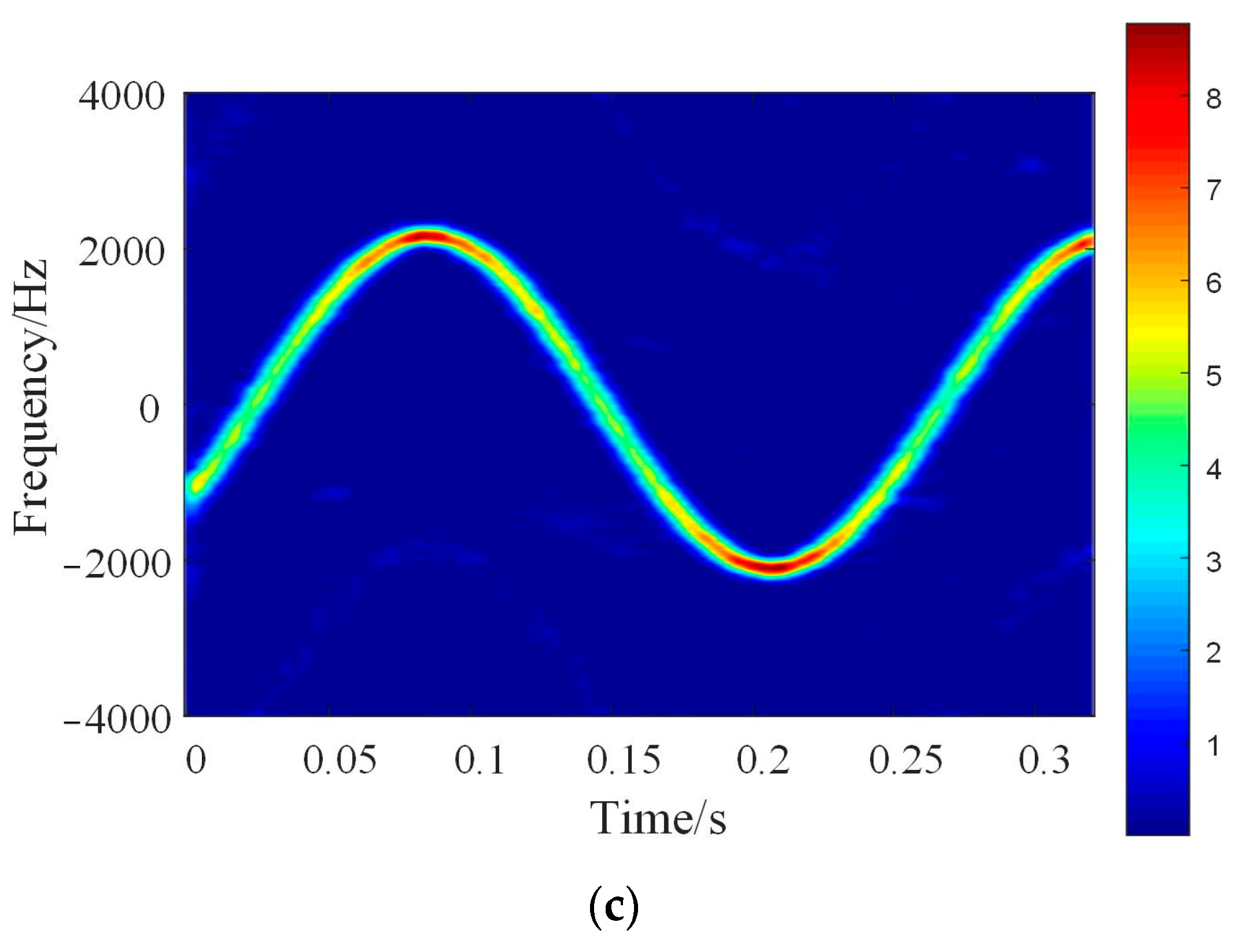 Remotesensing 15 04299 g015b