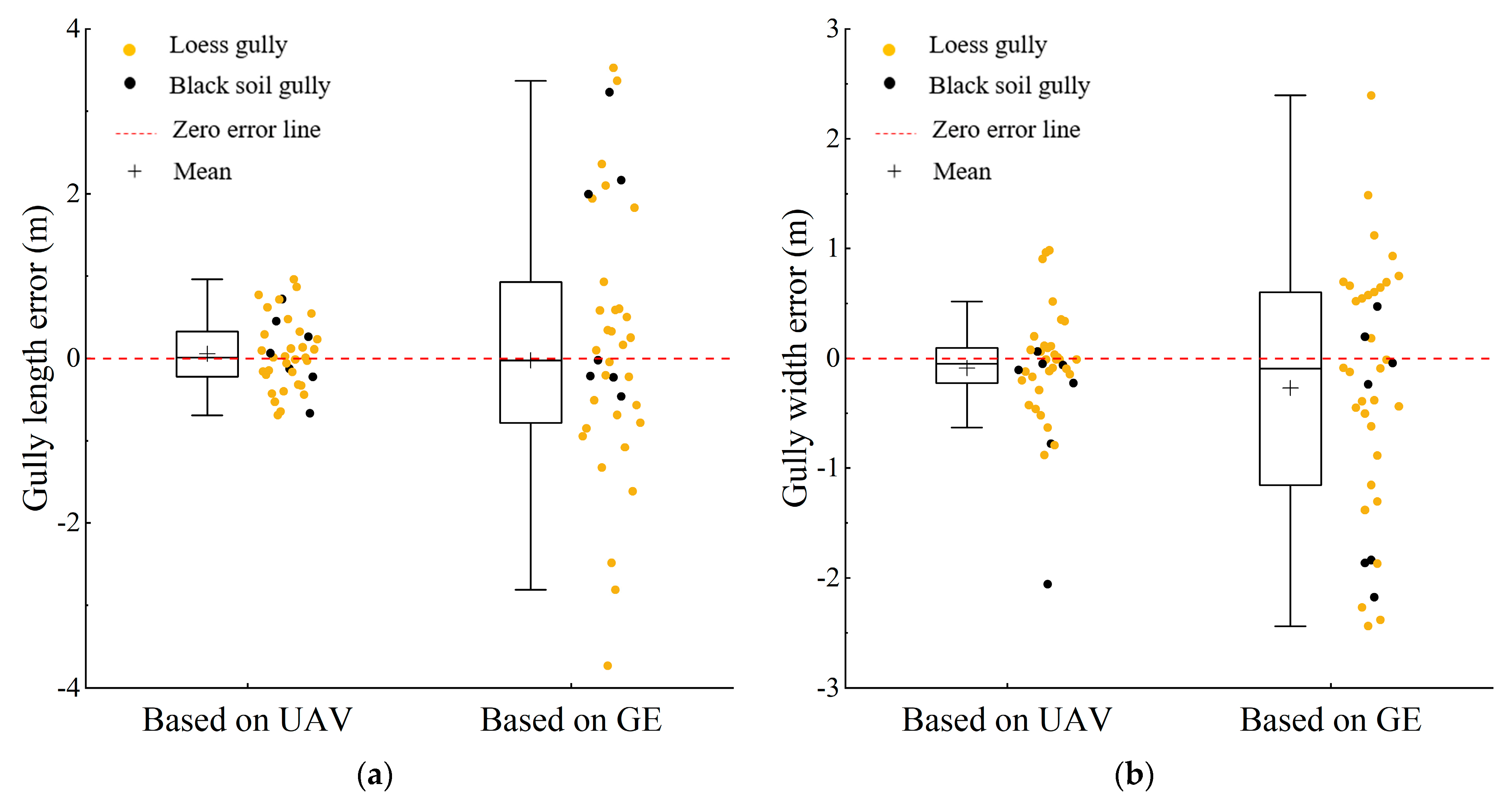 Remotesensing 15 04302 g005