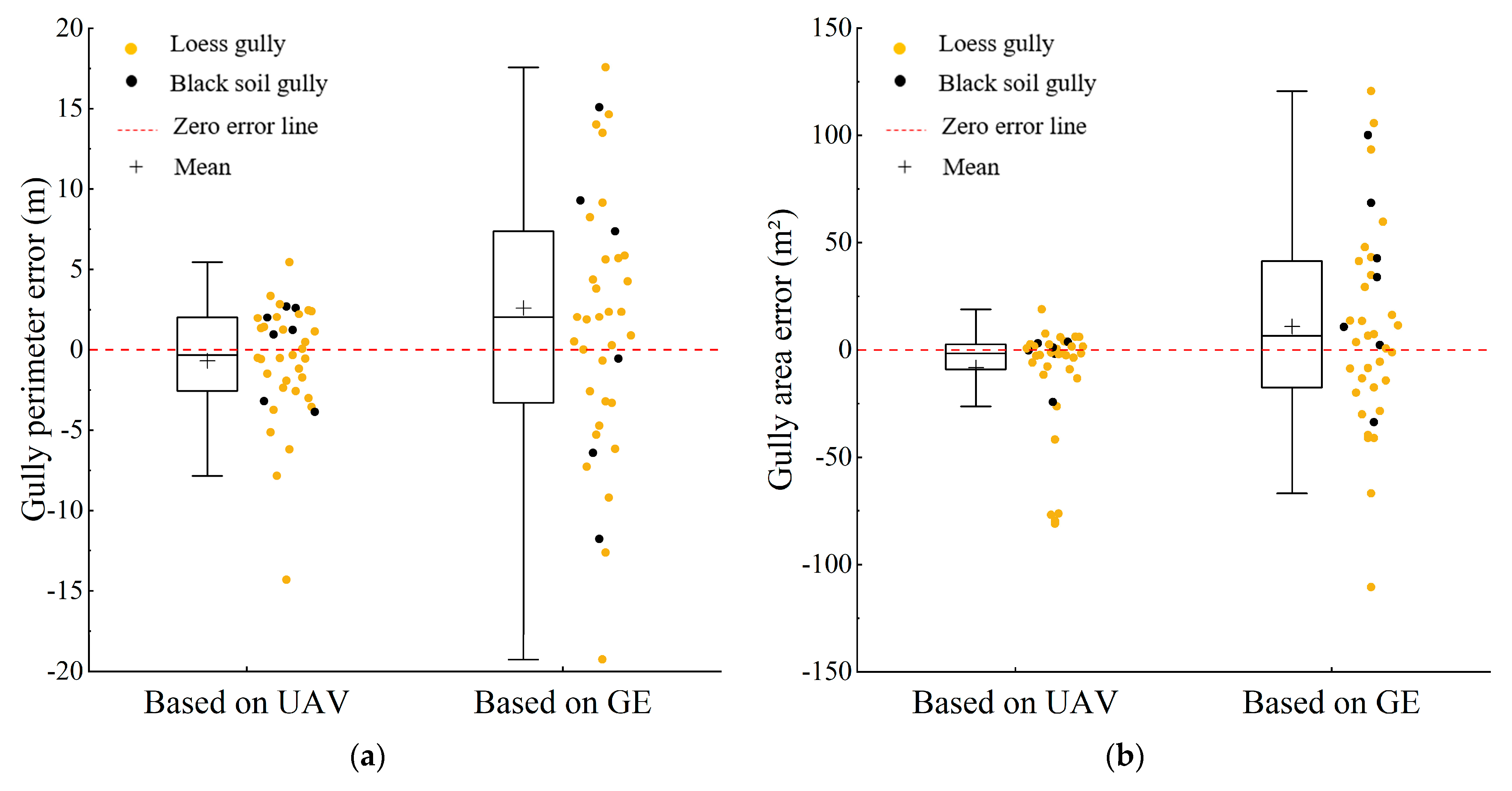Remotesensing 15 04302 g007