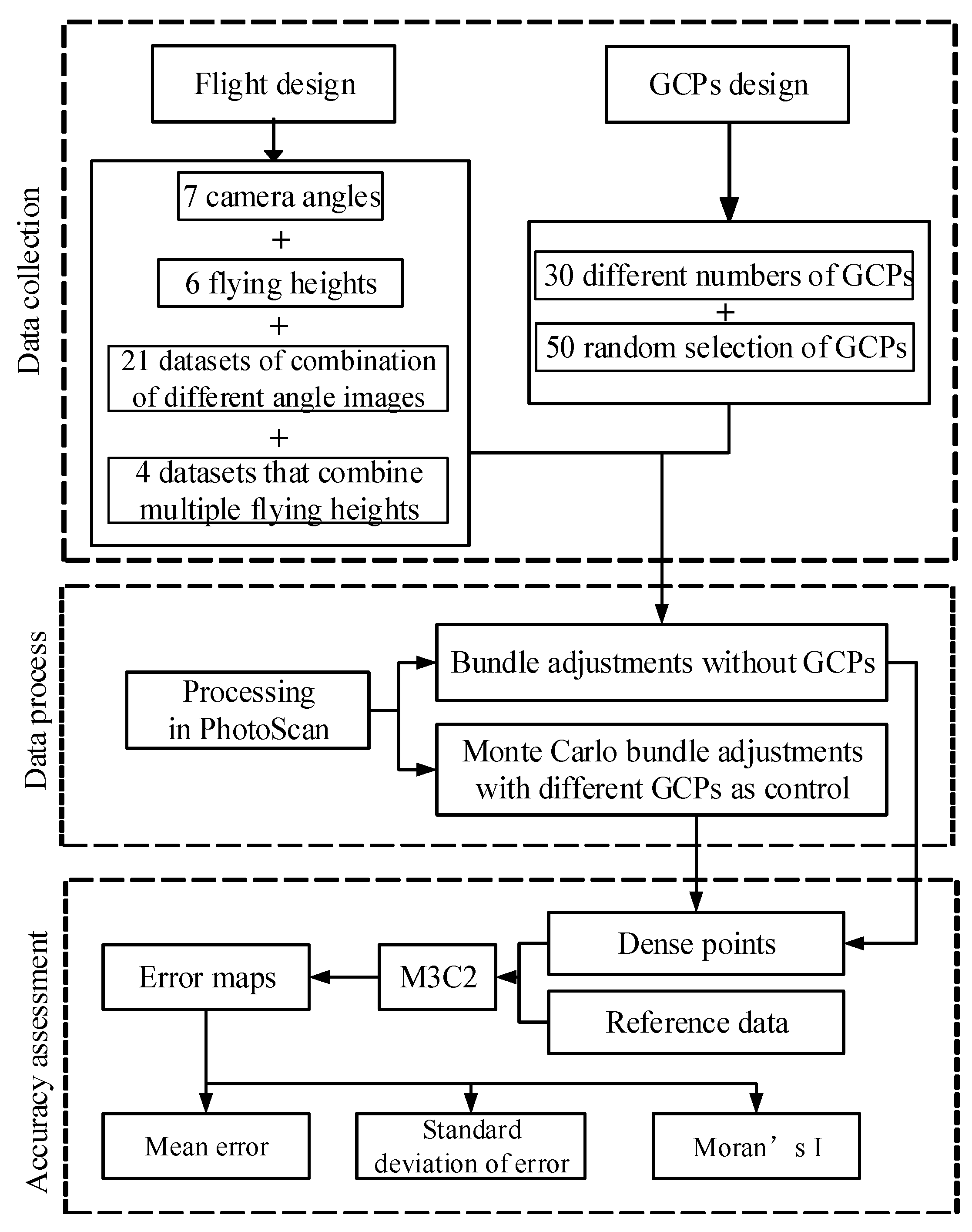 Remotesensing 15 04305 g001