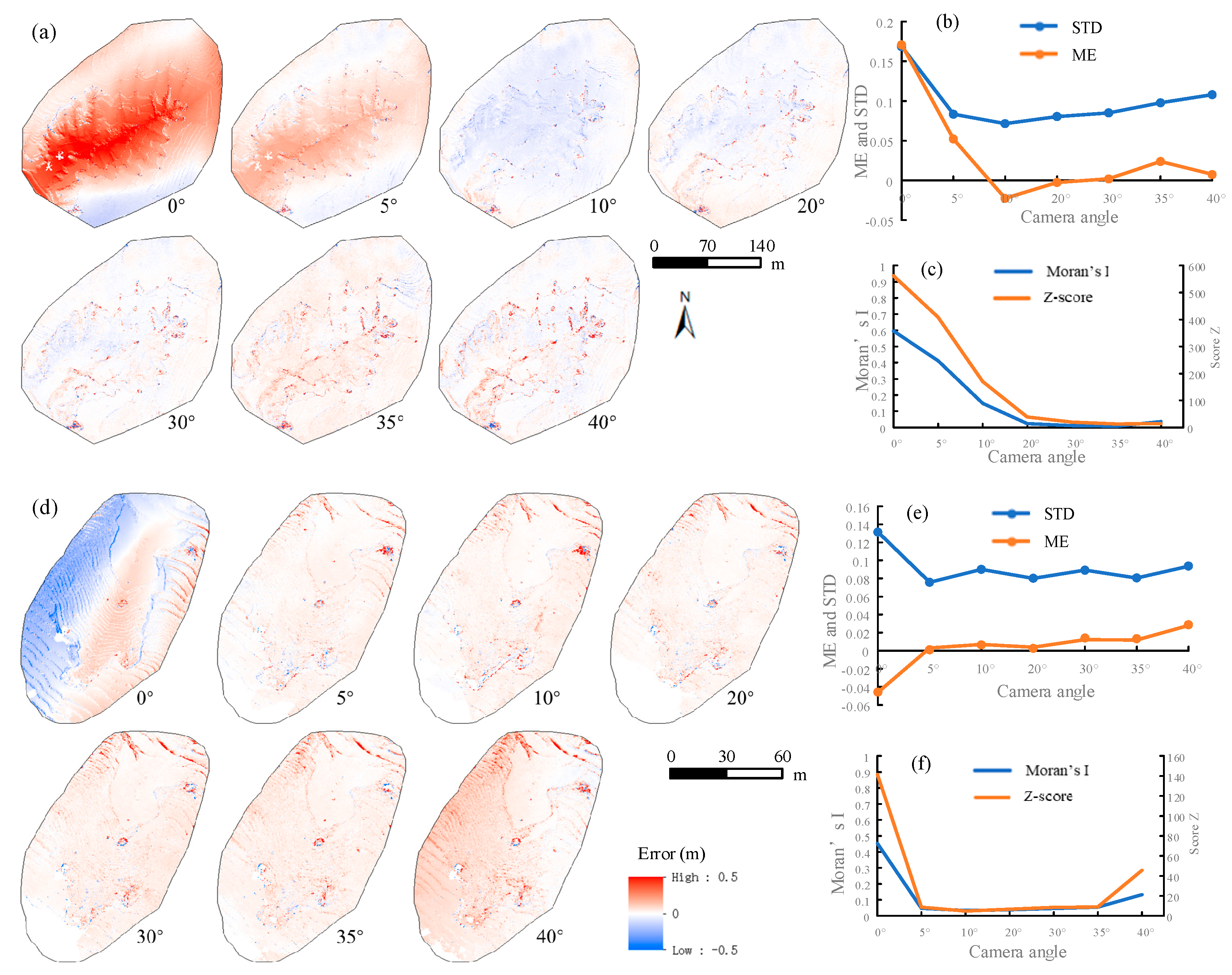 Remotesensing 15 04305 g004