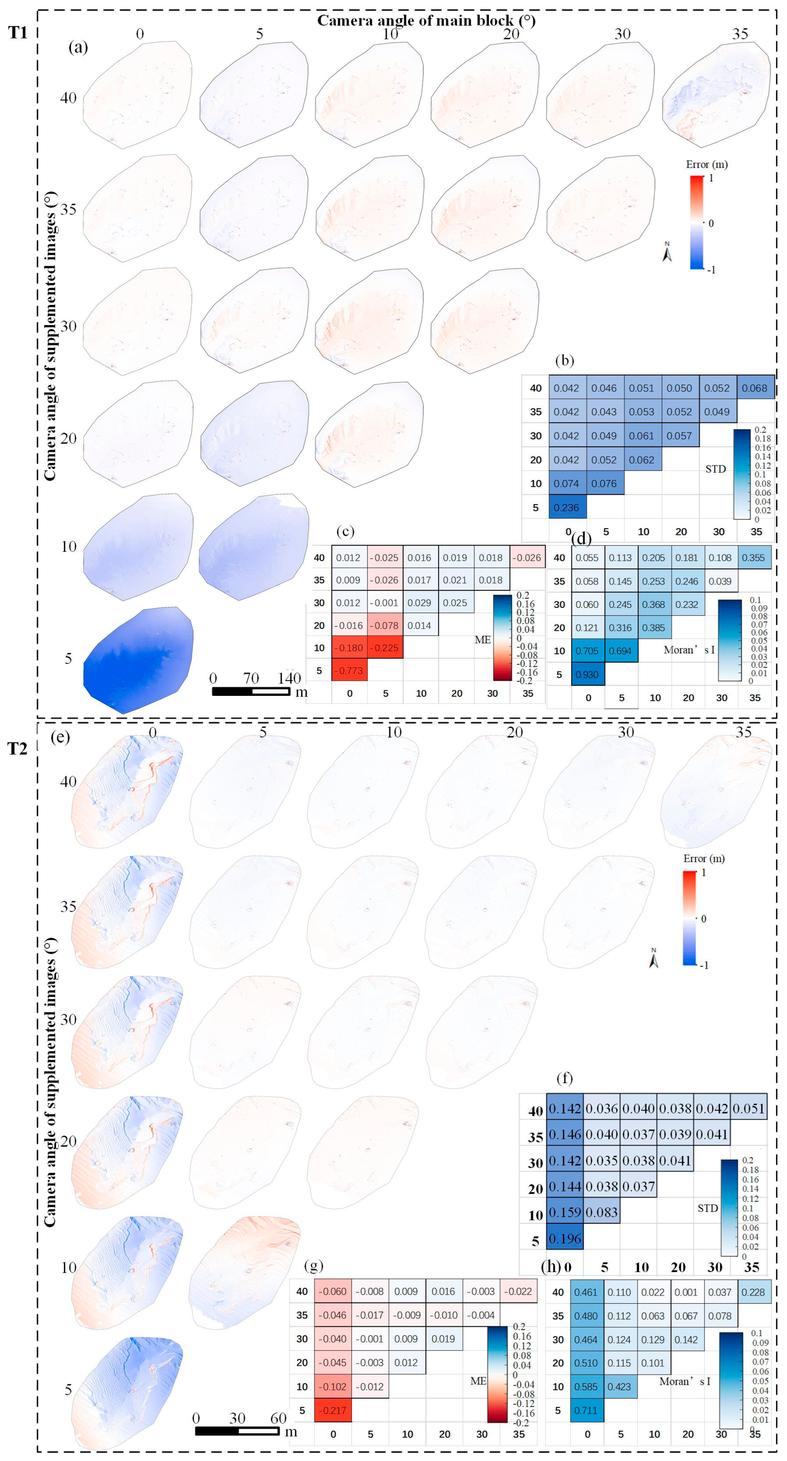 Remotesensing 15 04305 g005