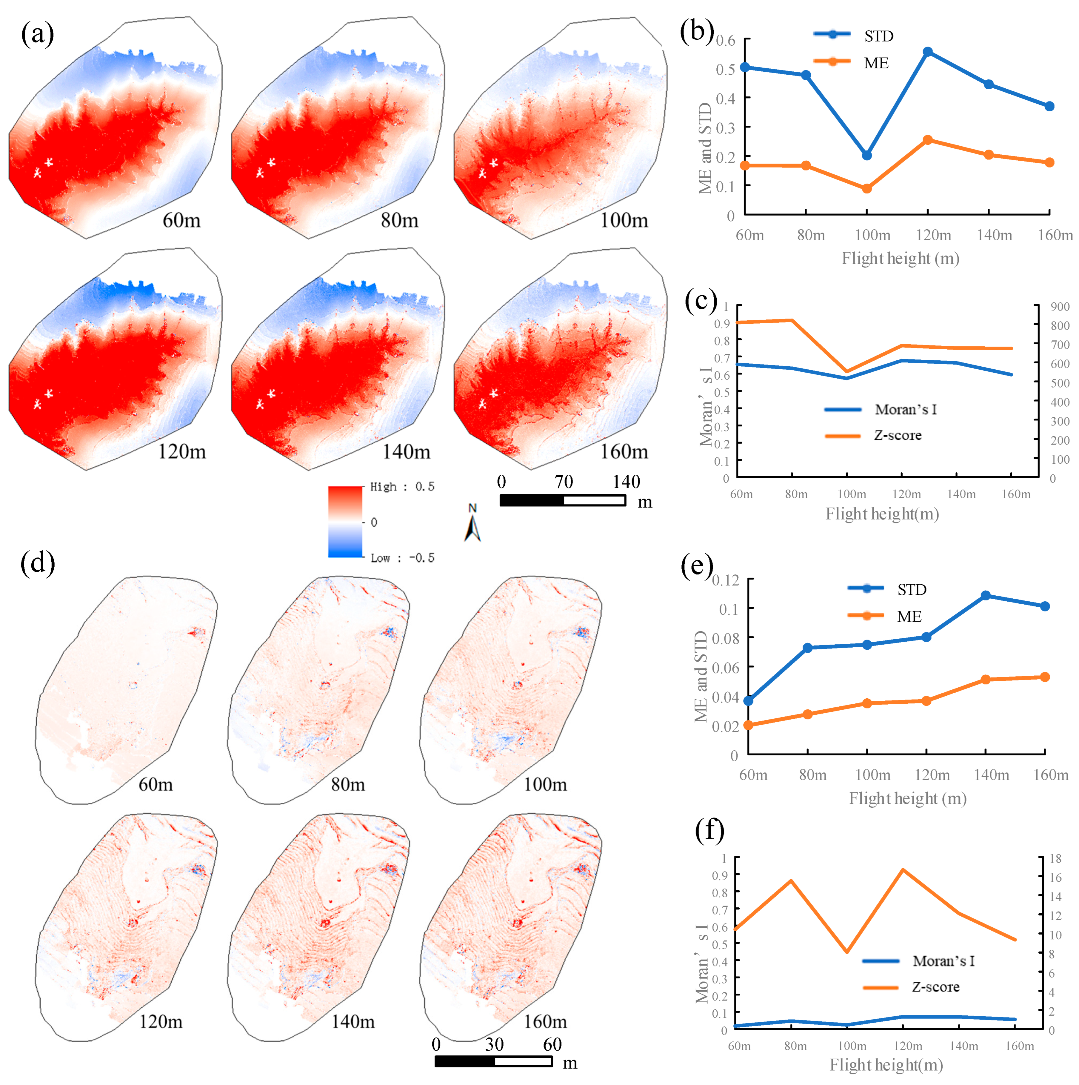 Remotesensing 15 04305 g006