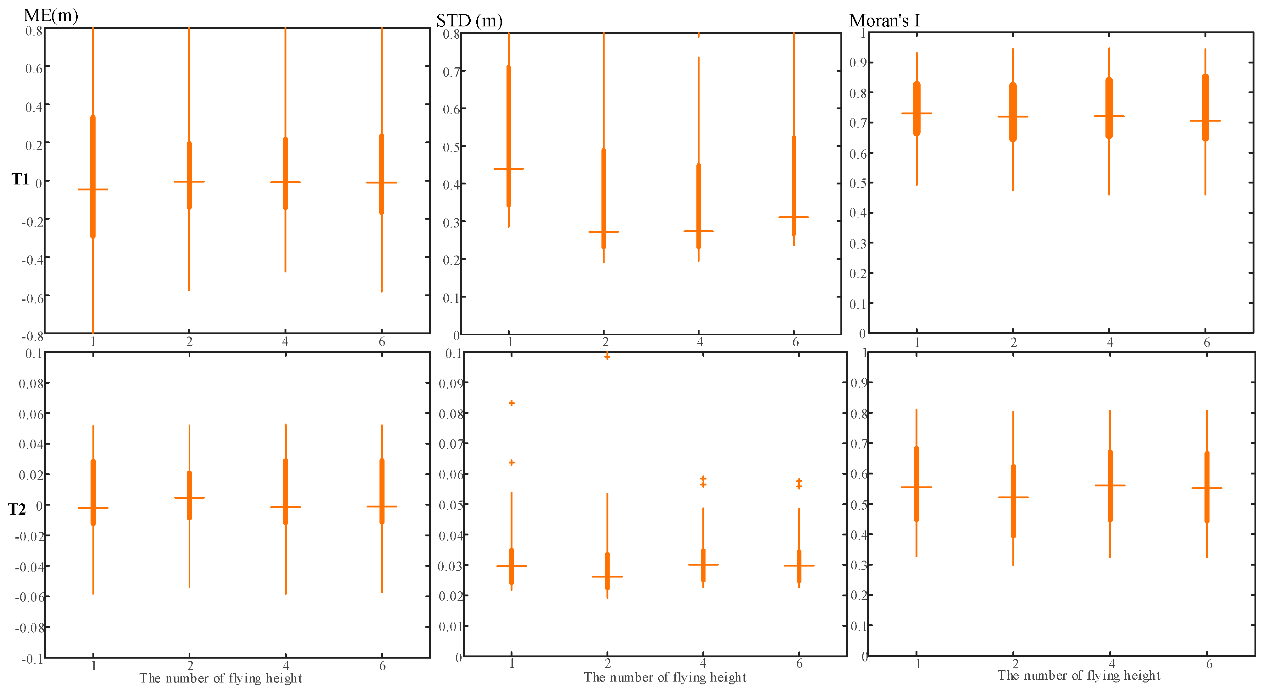 Remotesensing 15 04305 g007