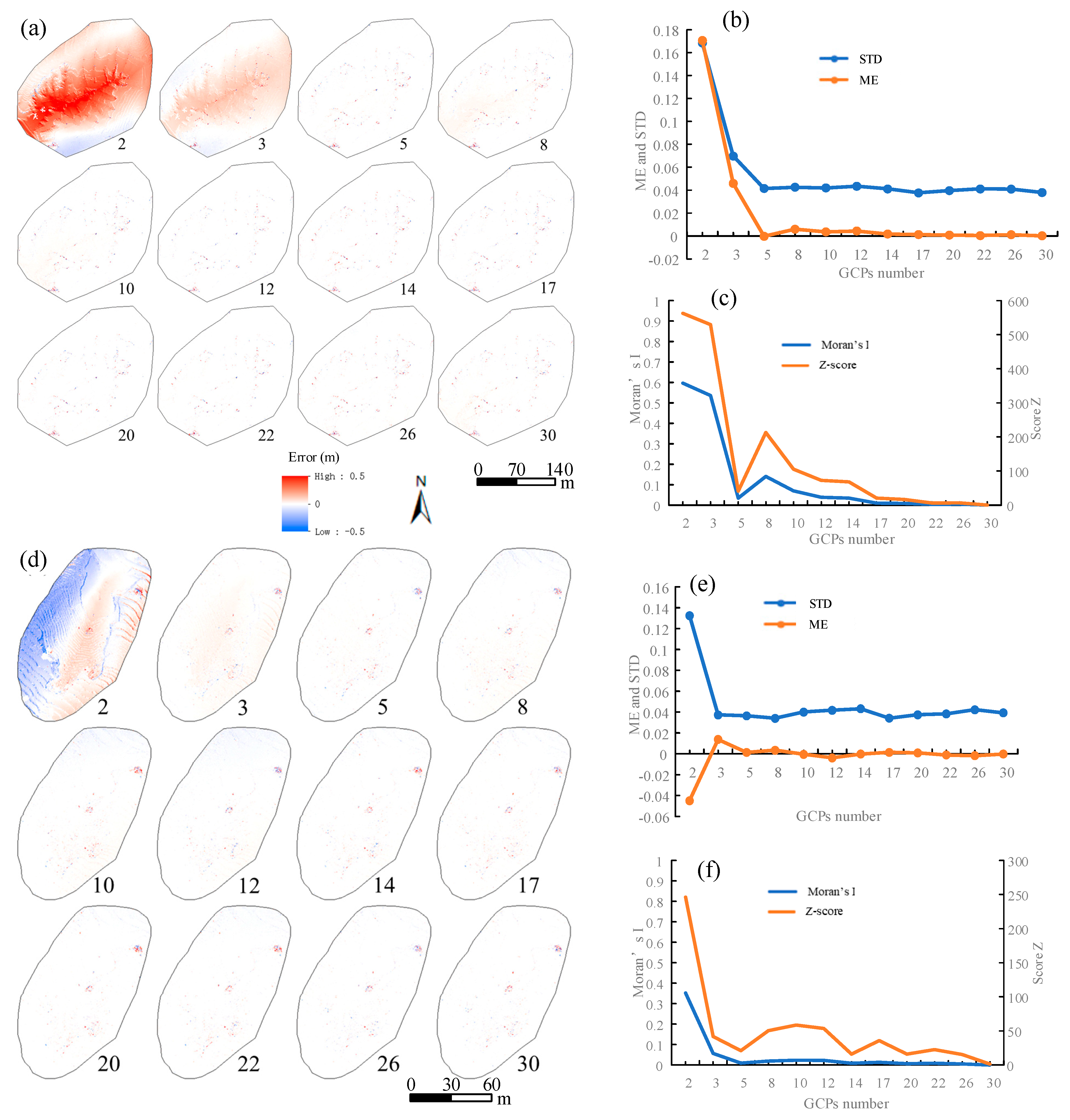 Remotesensing 15 04305 g008