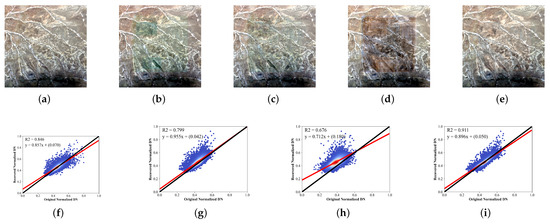 A Flexible Spatiotemporal Thick Cloud Removal Method with Low ...