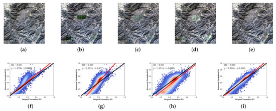 A Flexible Spatiotemporal Thick Cloud Removal Method with Low ...