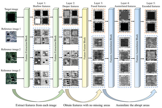 A Flexible Spatiotemporal Thick Cloud Removal Method with Low ...