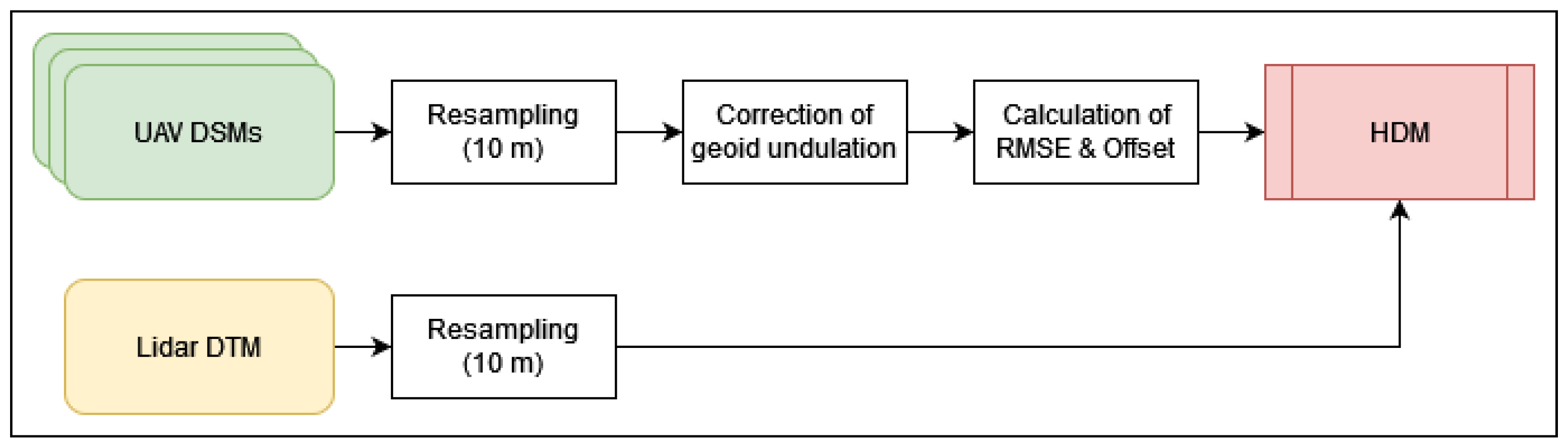 Remotesensing 15 04308 g002