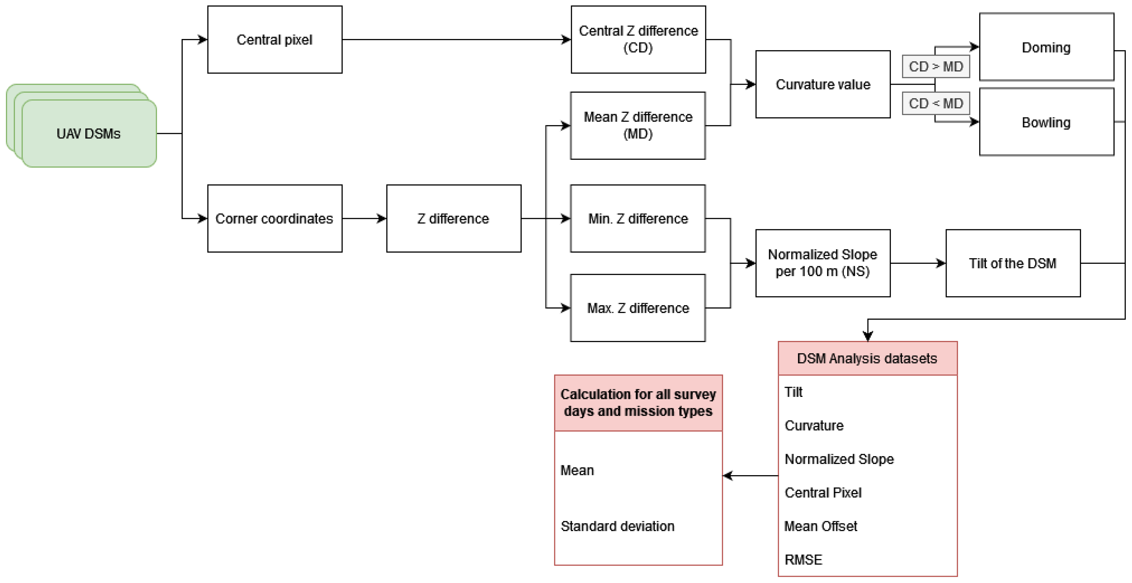 Remotesensing 15 04308 g005