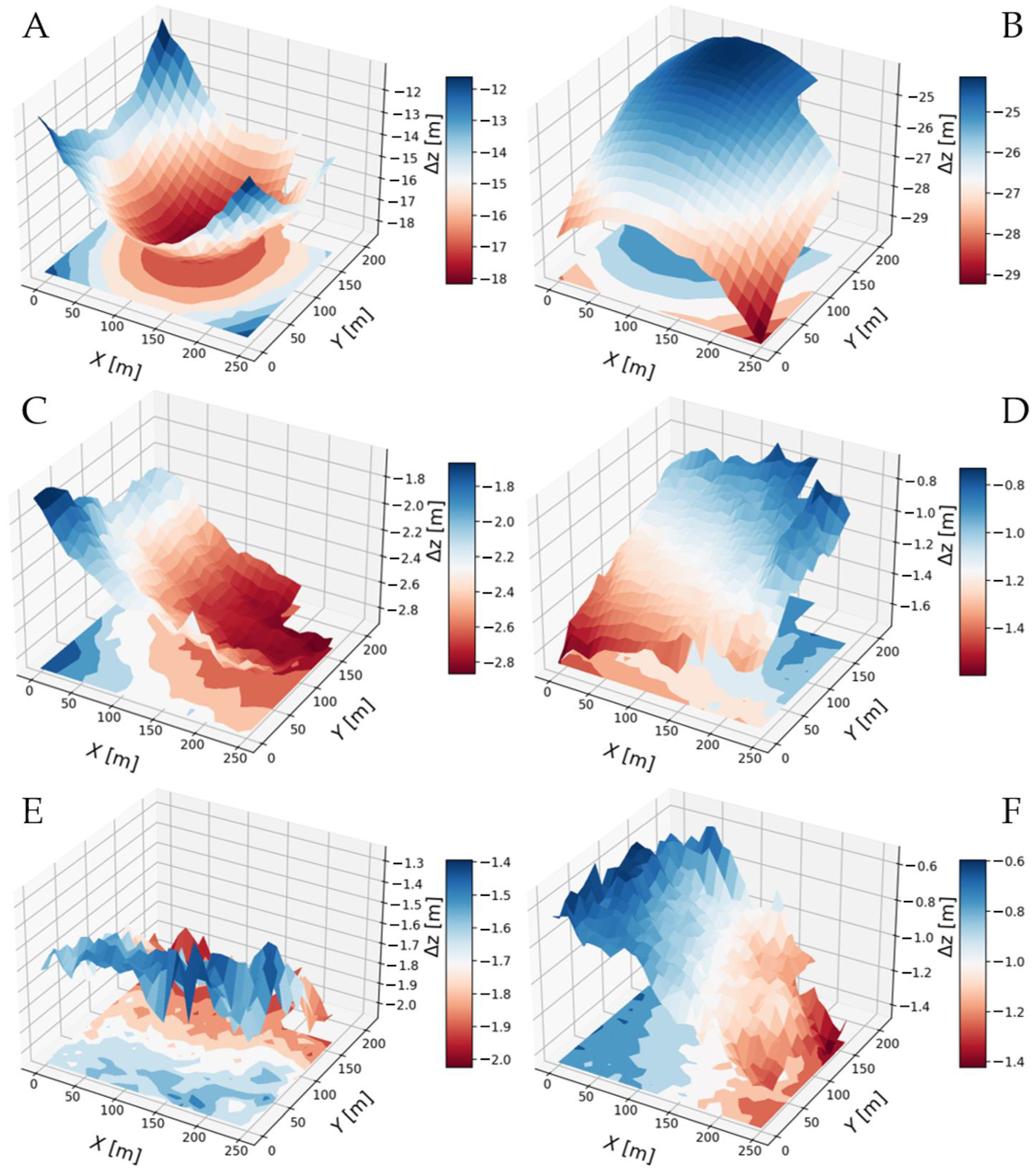 Remotesensing 15 04308 g006
