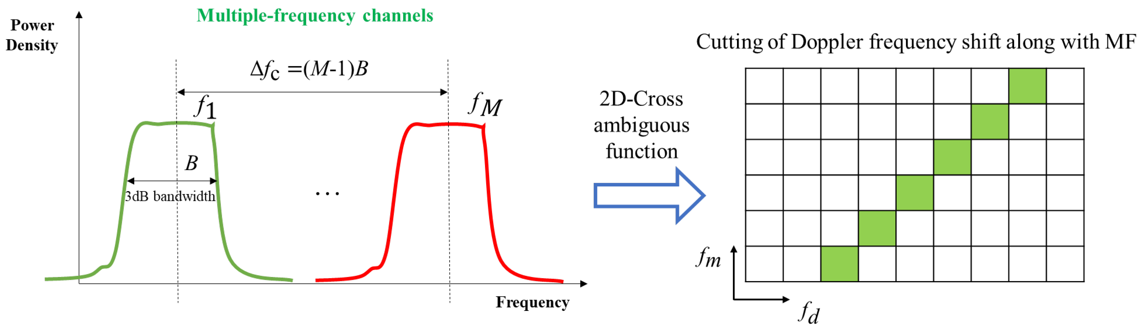 Remotesensing 15 04309 g002