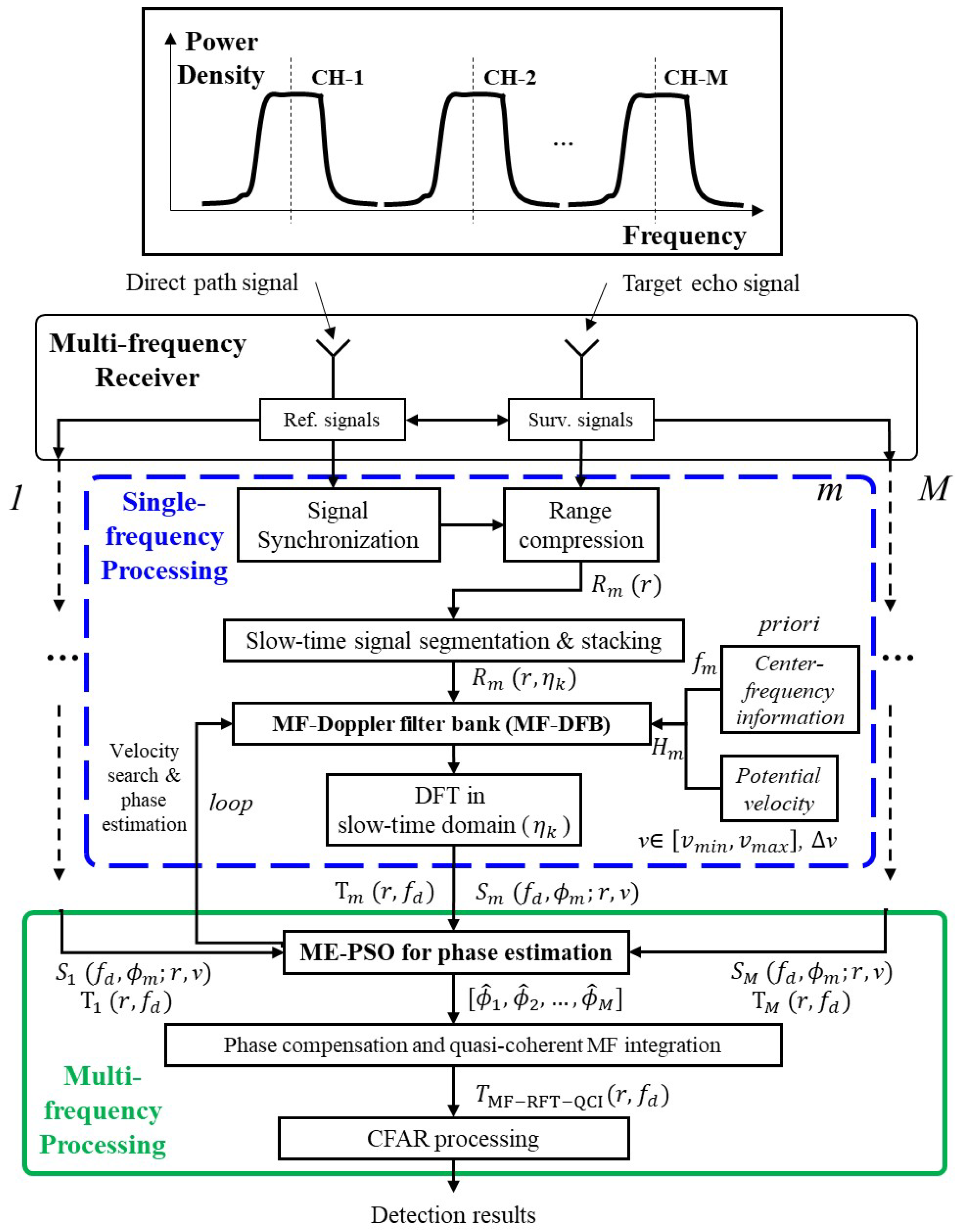 Remotesensing 15 04309 g005