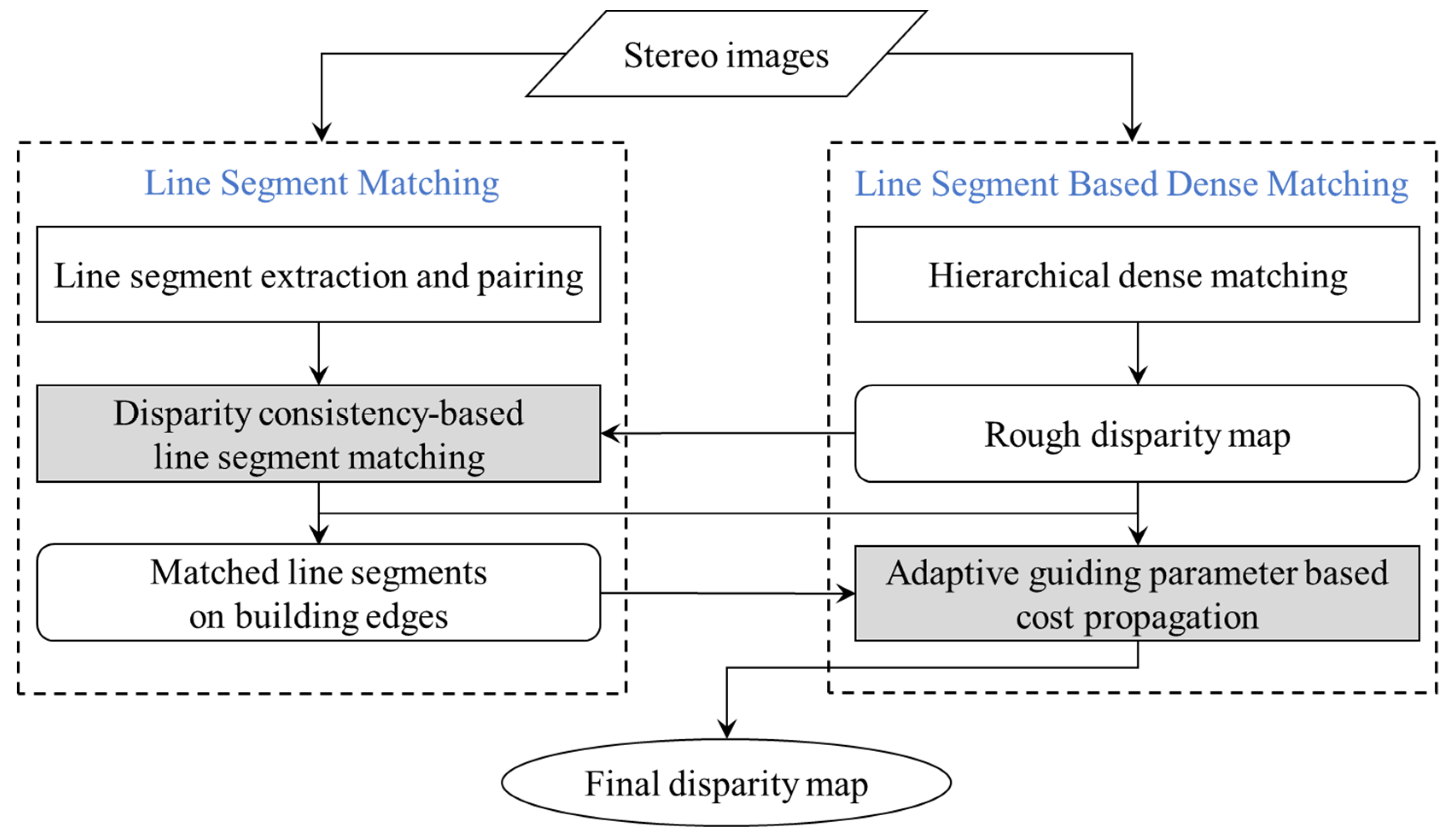 Remotesensing 15 04311 g002