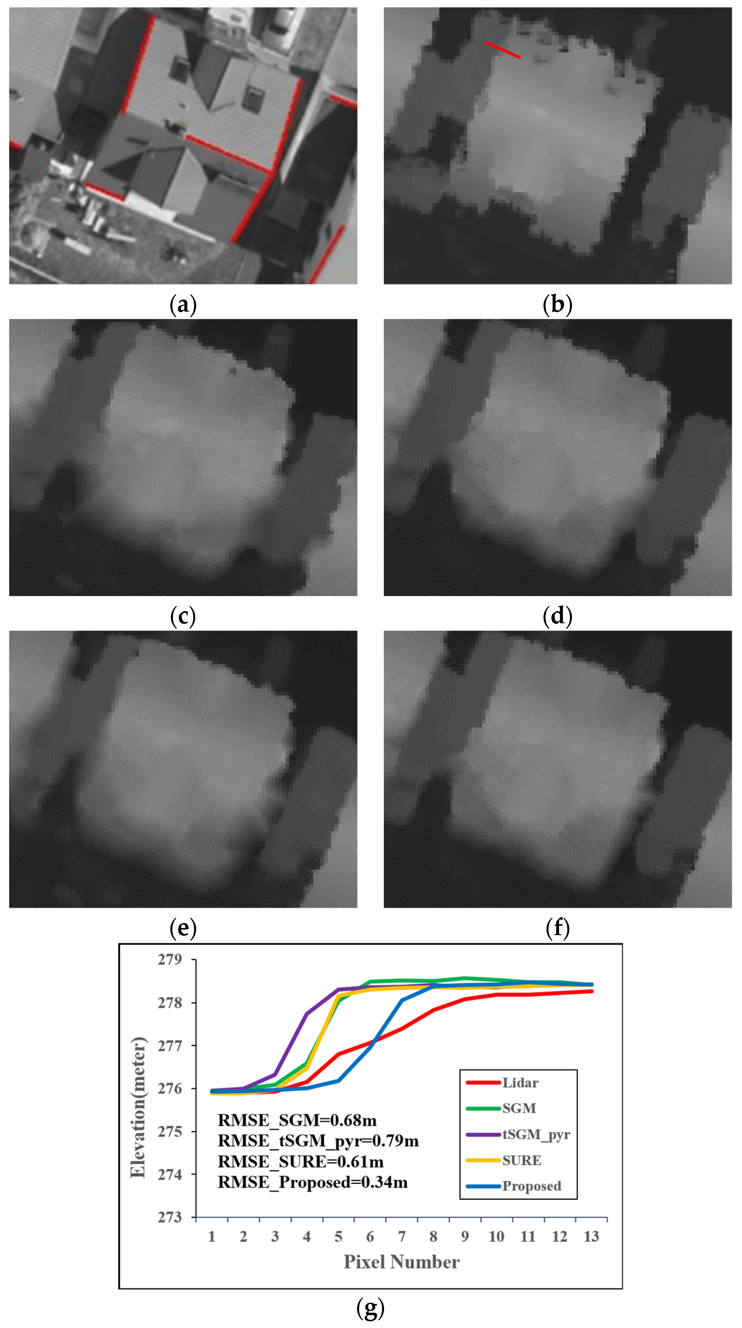 Remotesensing 15 04311 g012