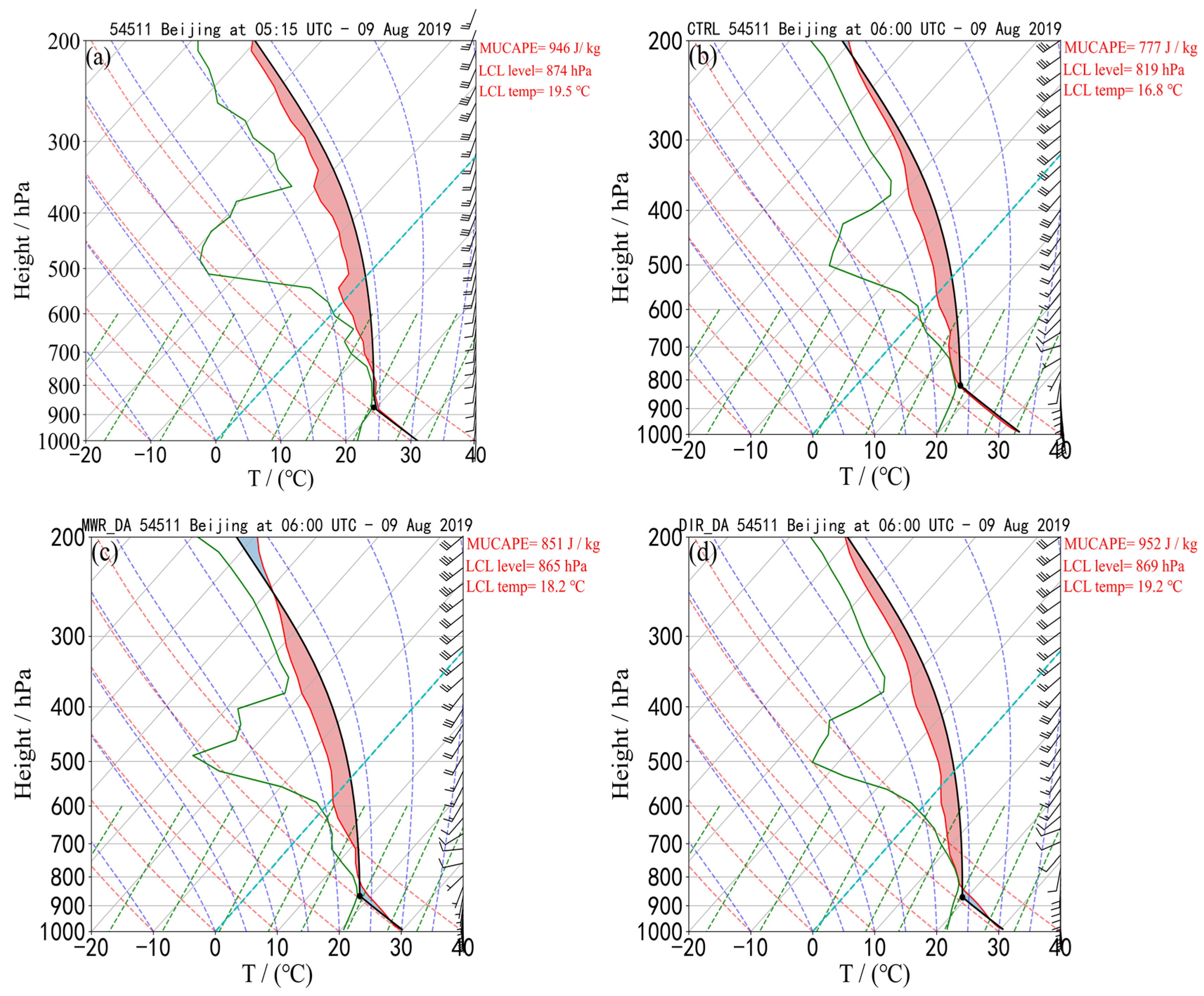 Remotesensing 15 04314 g011