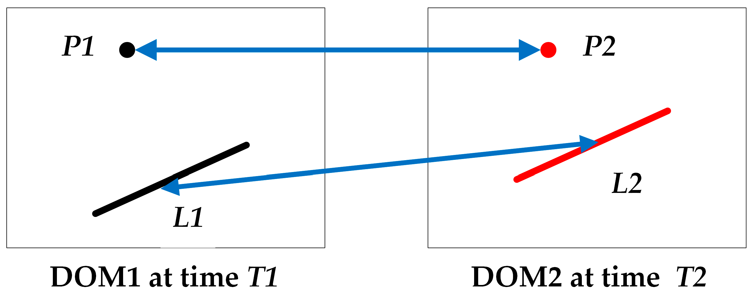Remotesensing 15 04315 g005