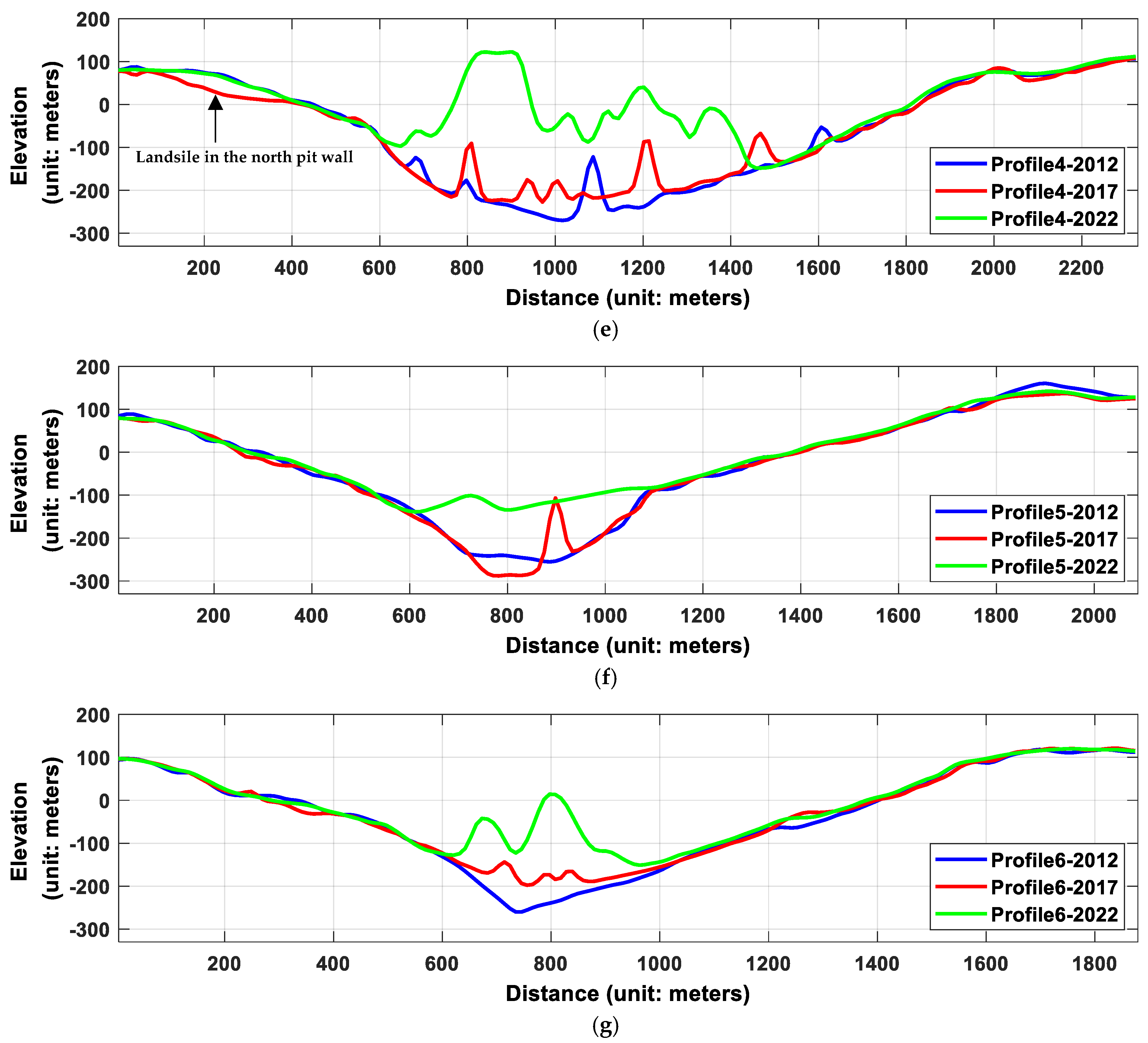 Remotesensing 15 04315 g011b