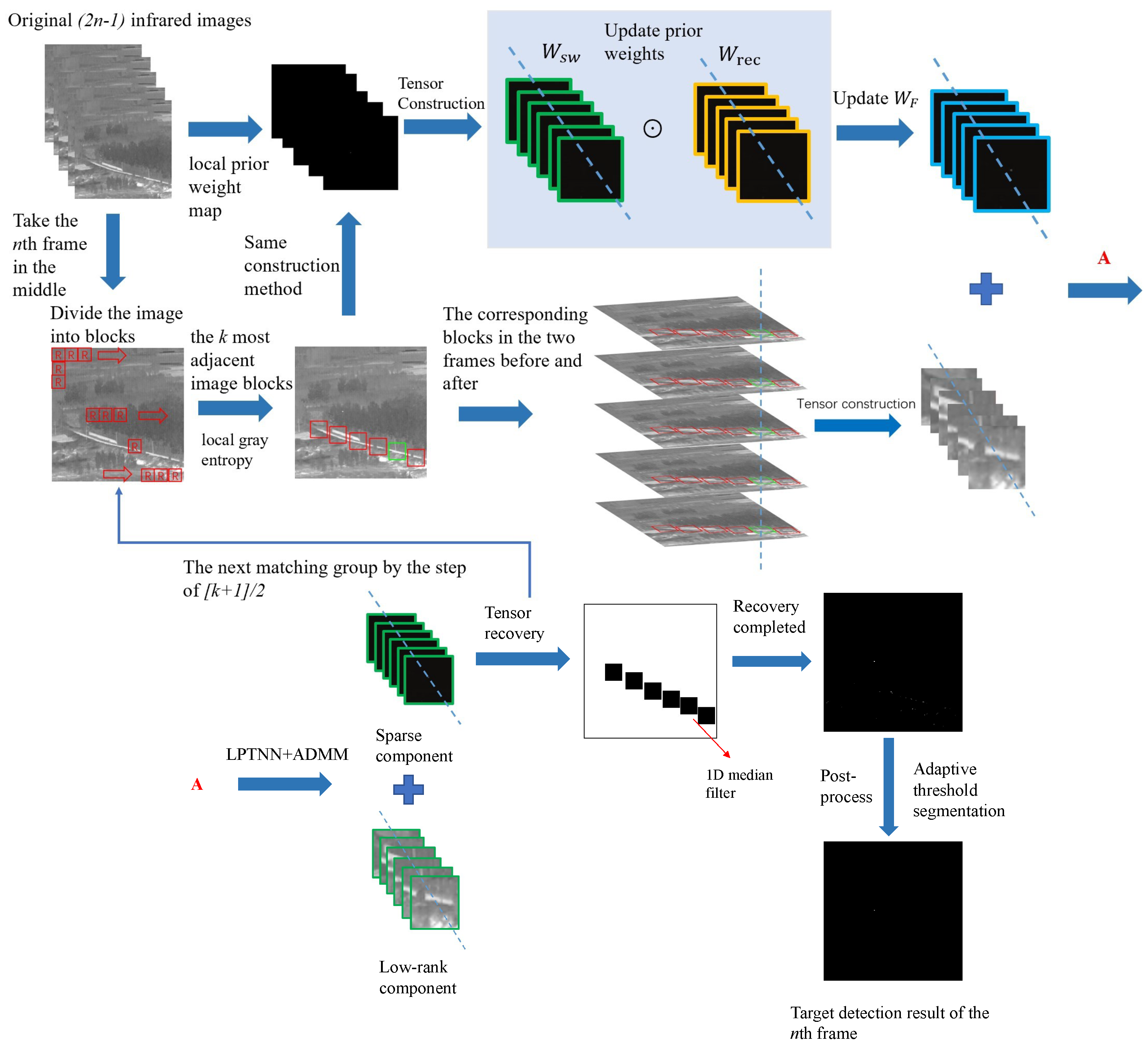Remotesensing 15 04316 g008