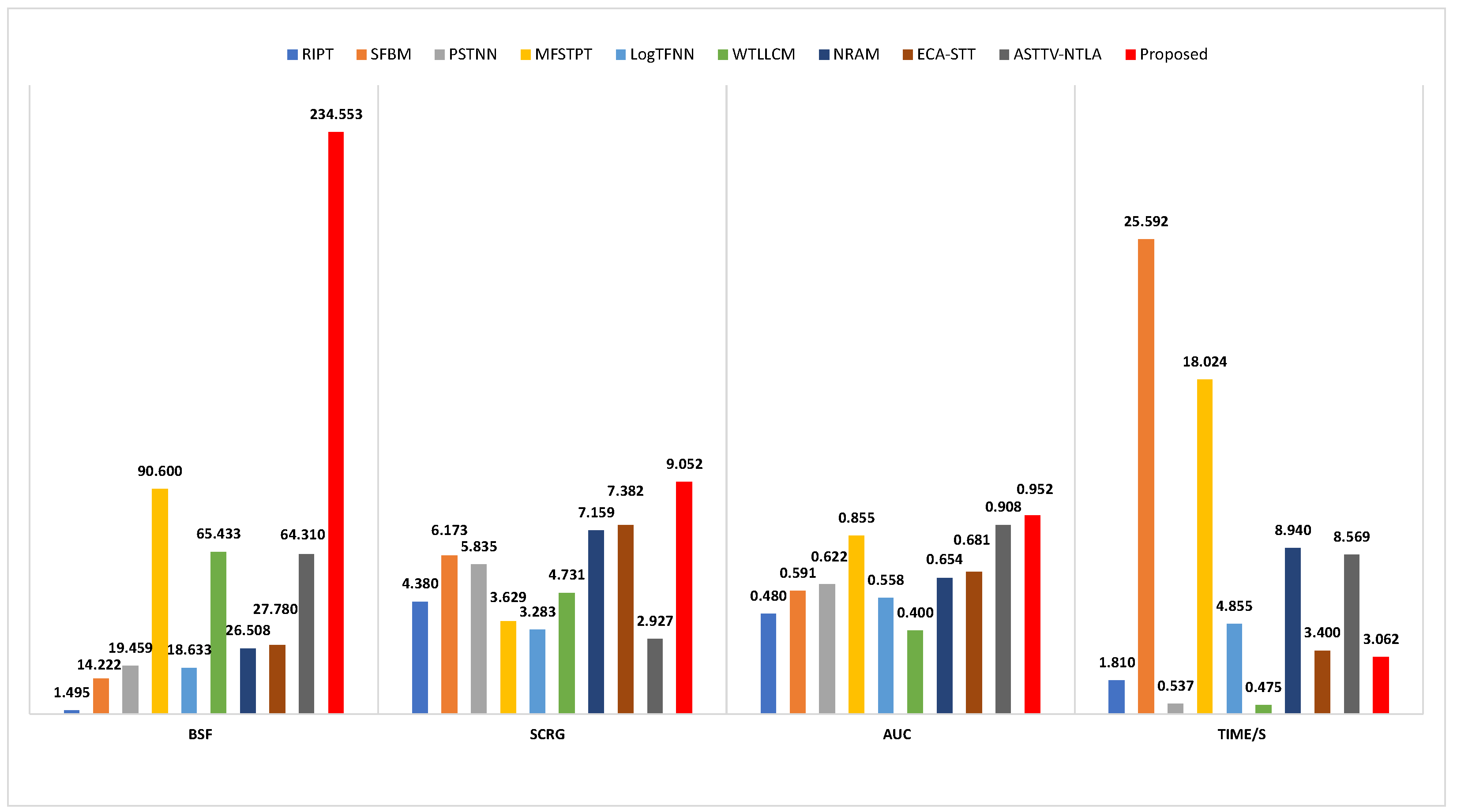 Remotesensing 15 04316 g025