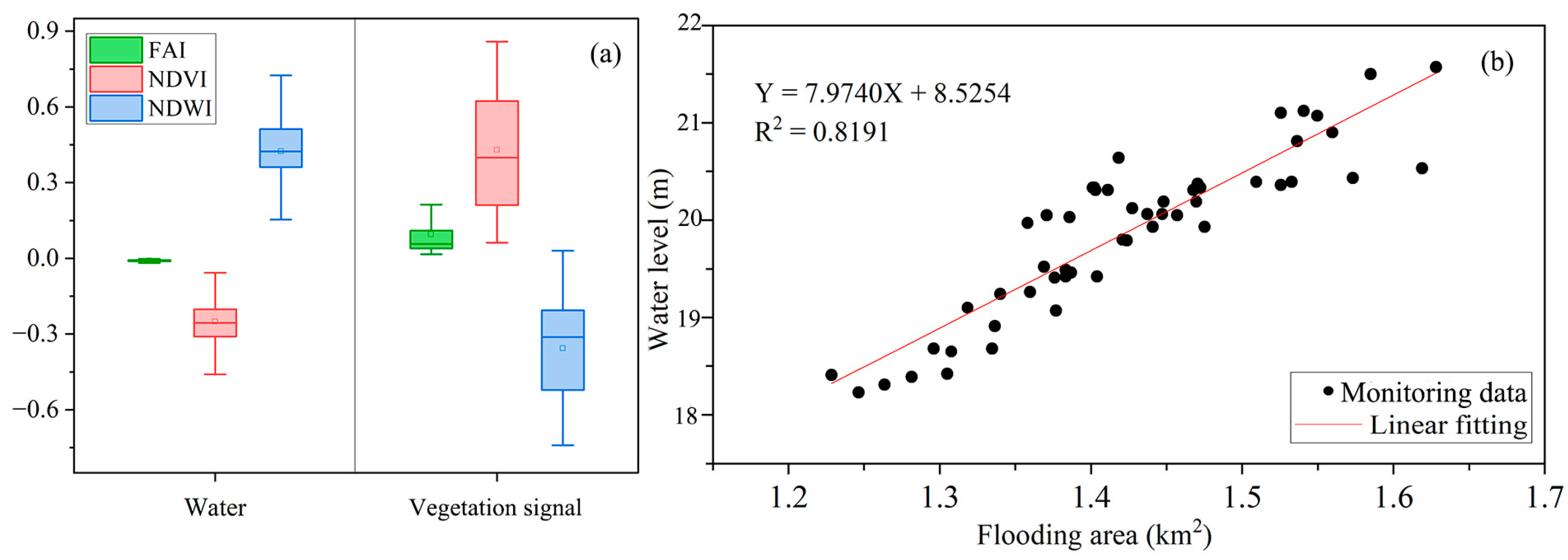 Remotesensing 15 04317 g003