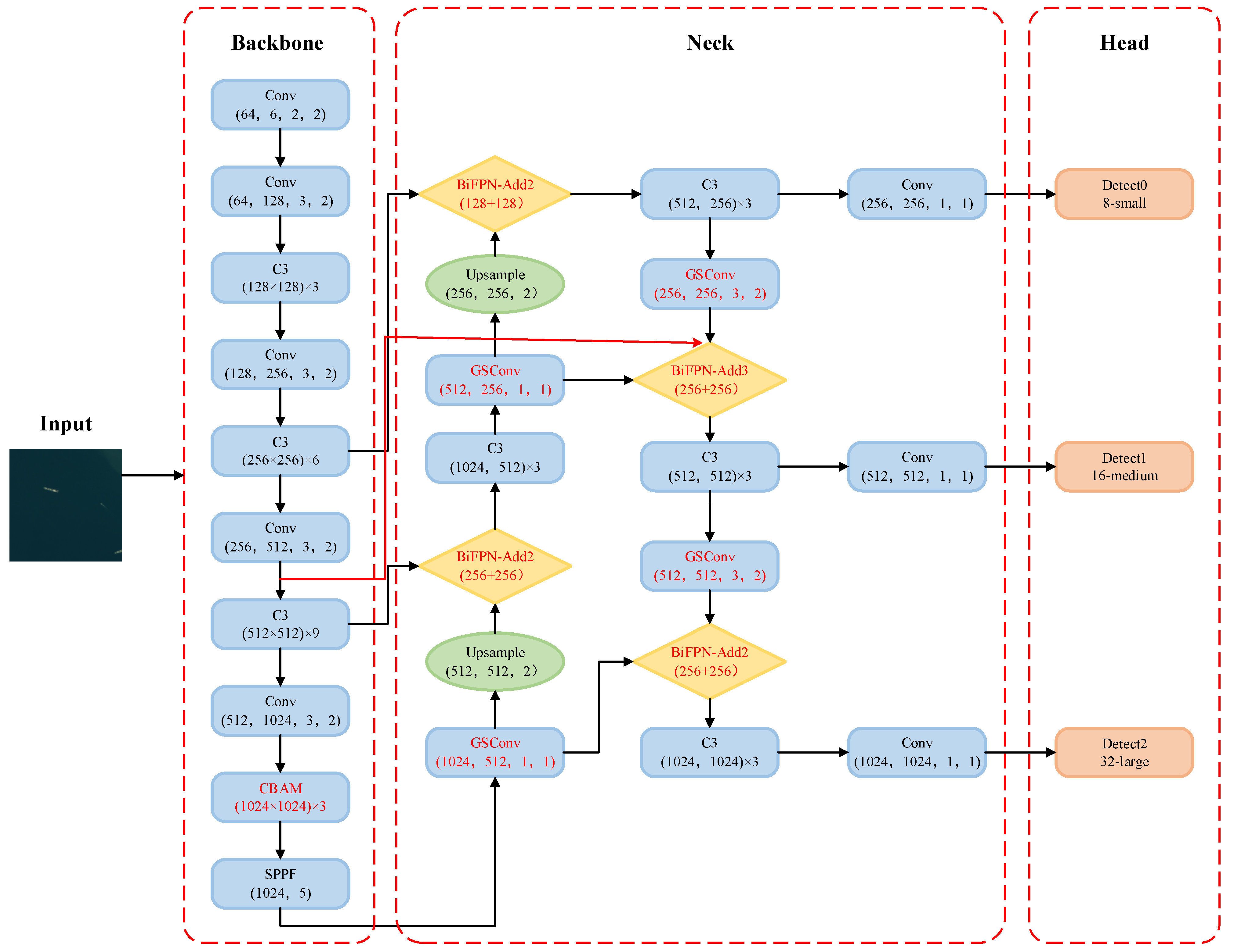 Remotesensing 15 04319 g003