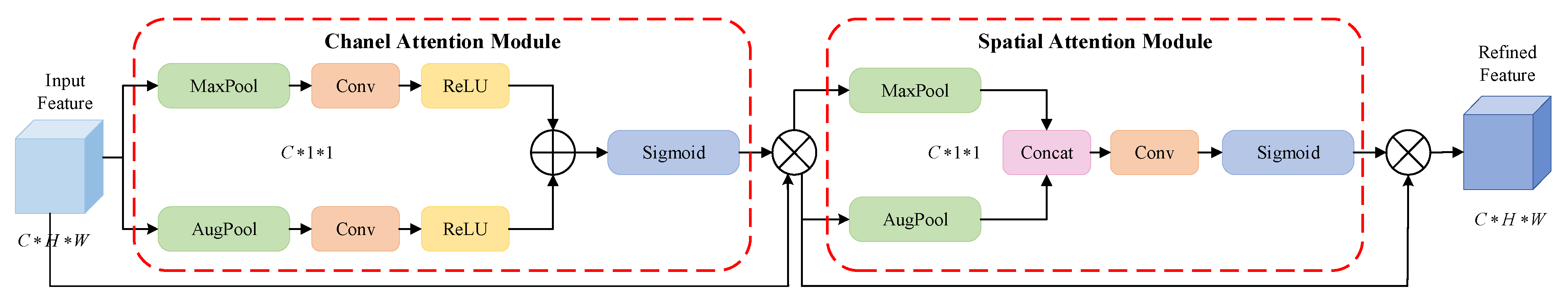 Remotesensing 15 04319 g004