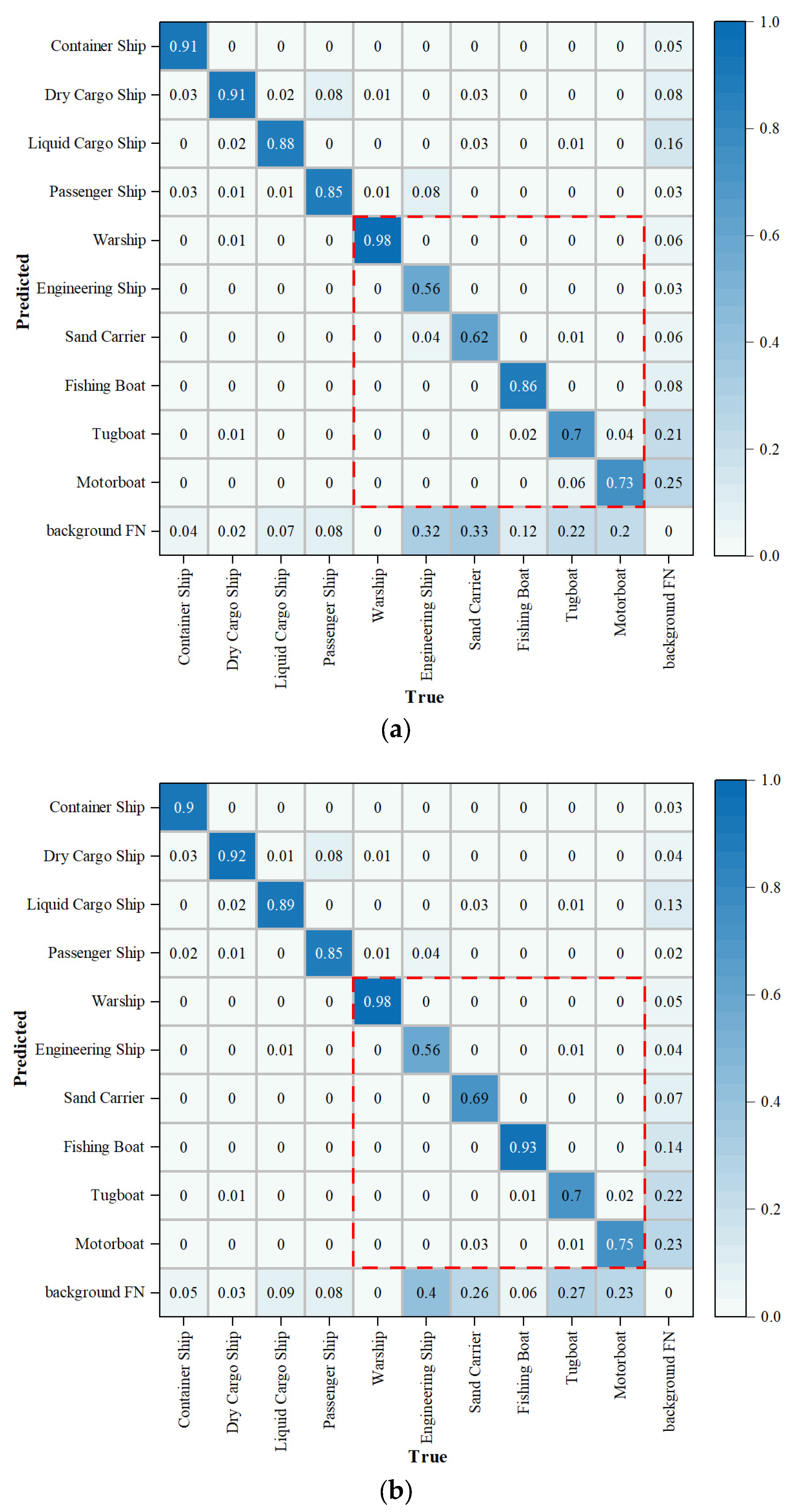Remotesensing 15 04319 g013