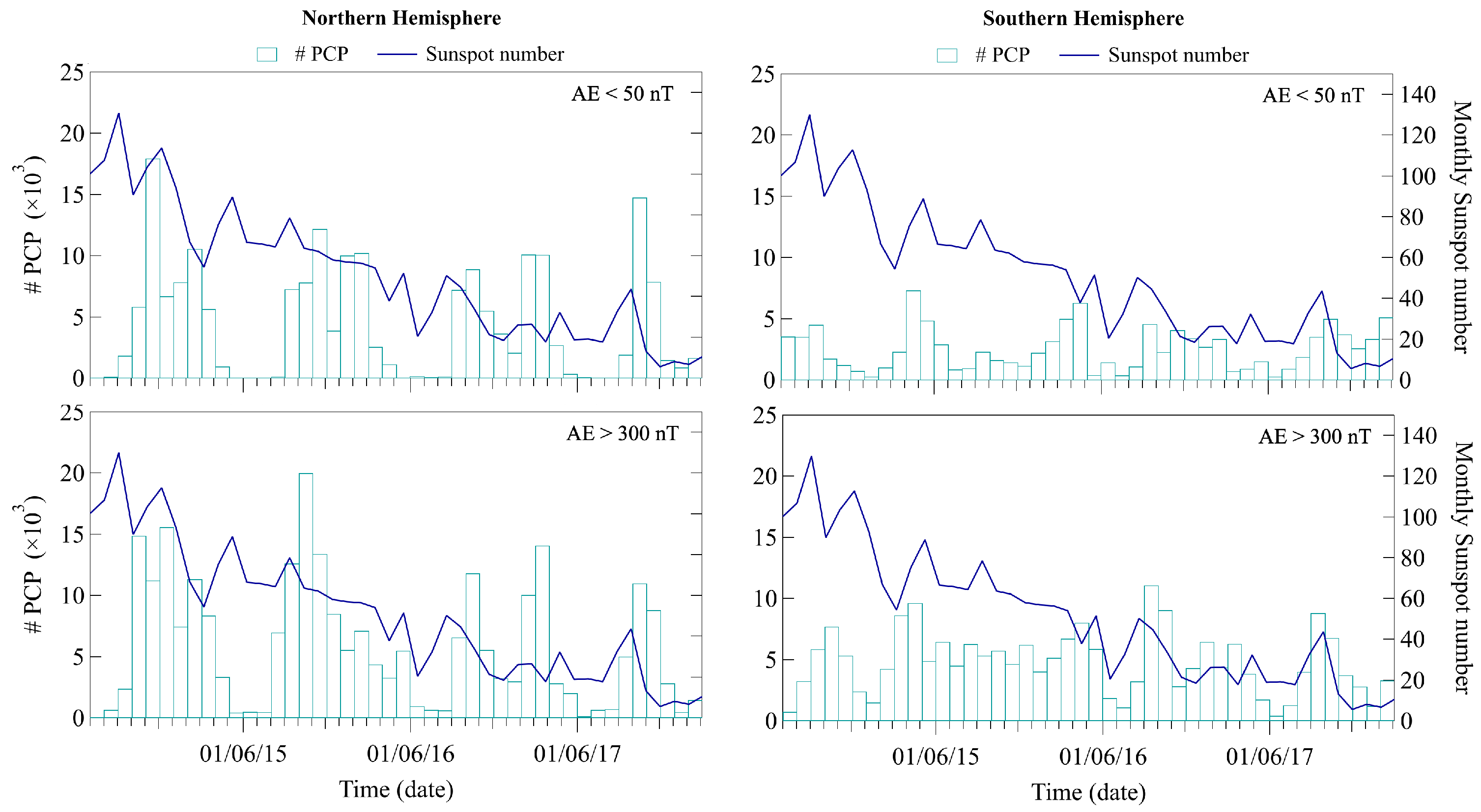 Remotesensing 15 04320 g004