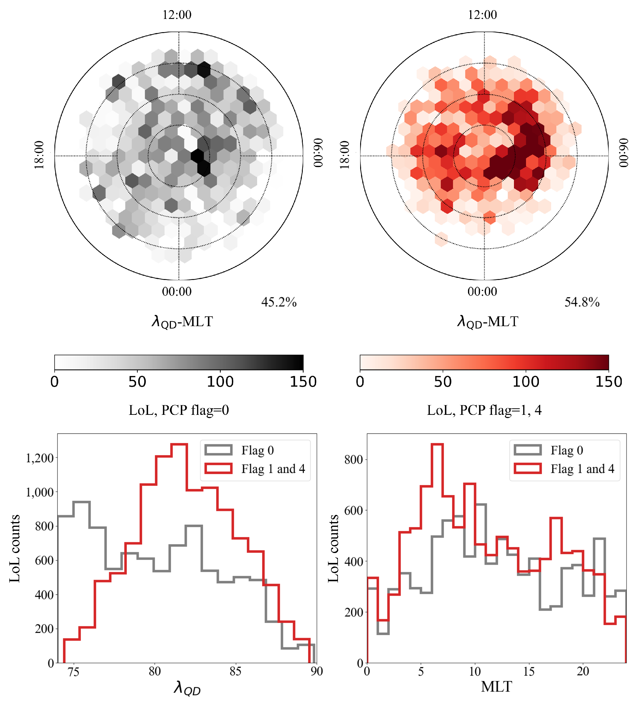 Remotesensing 15 04320 g010