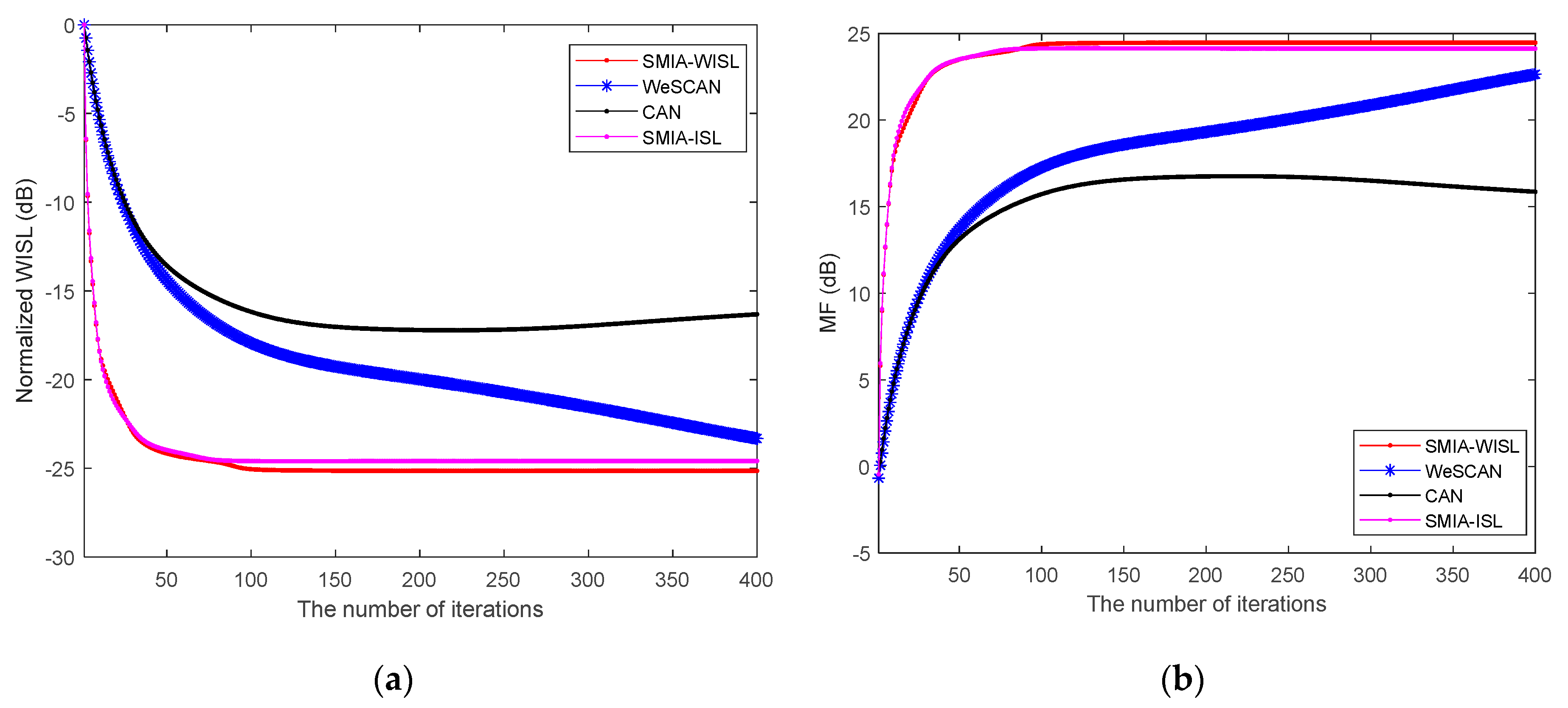 Remotesensing 15 04322 g012