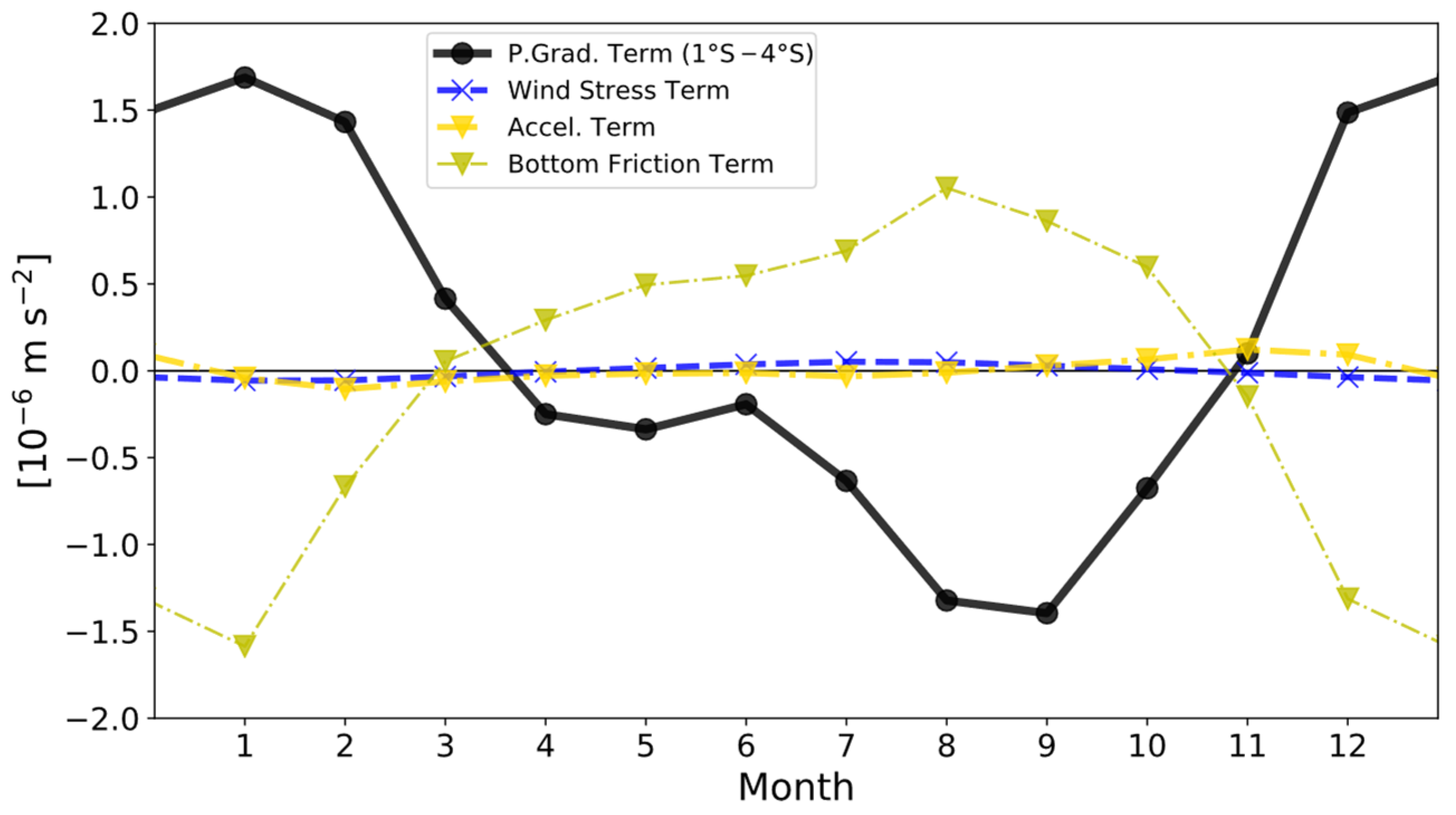 Remotesensing 15 04324 g005