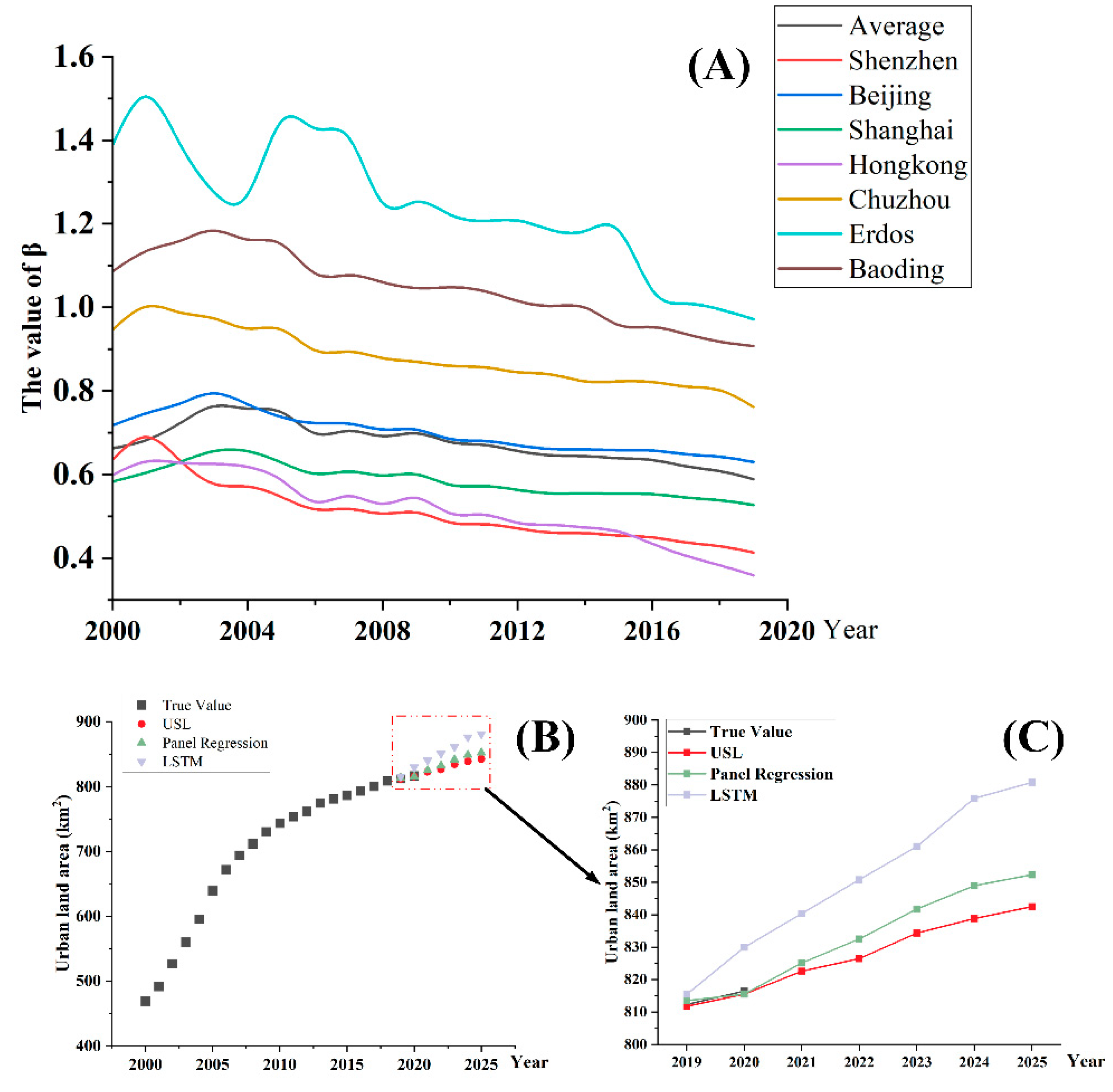 Remotesensing 15 04326 g003