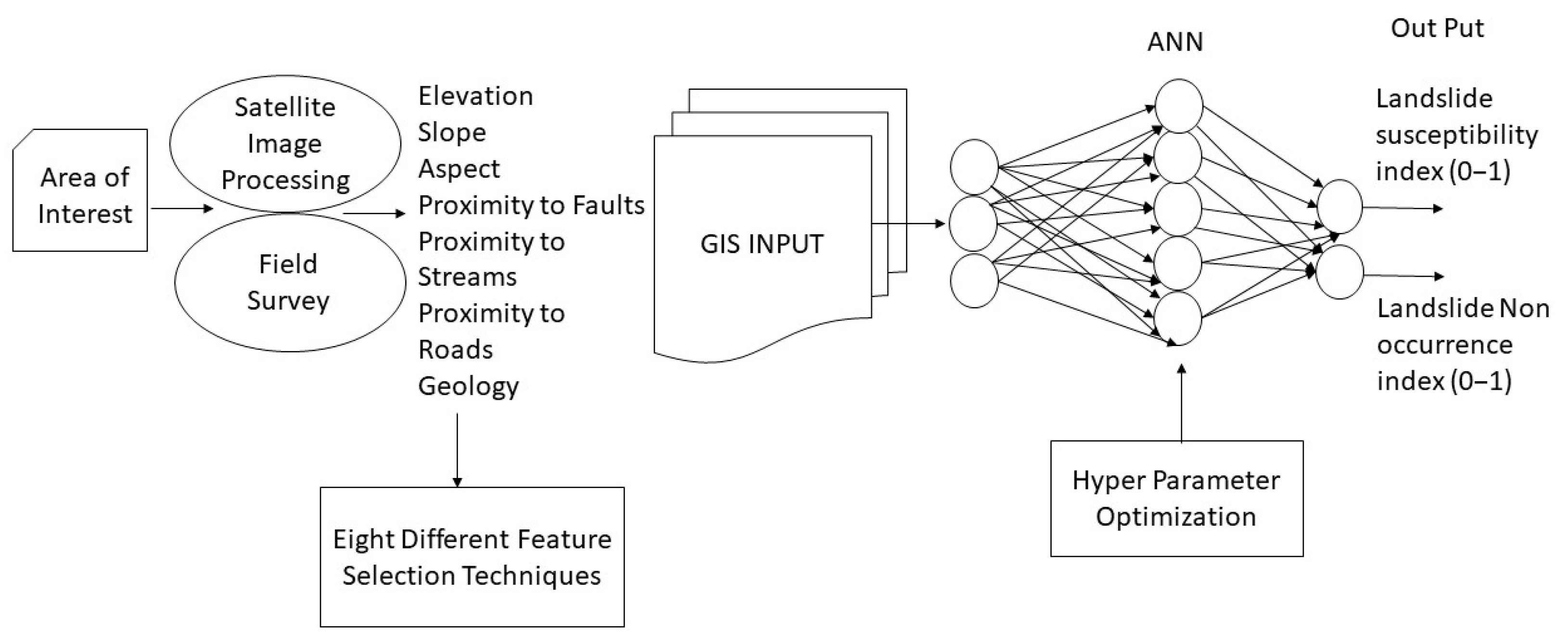 Remotesensing 15 04330 g003