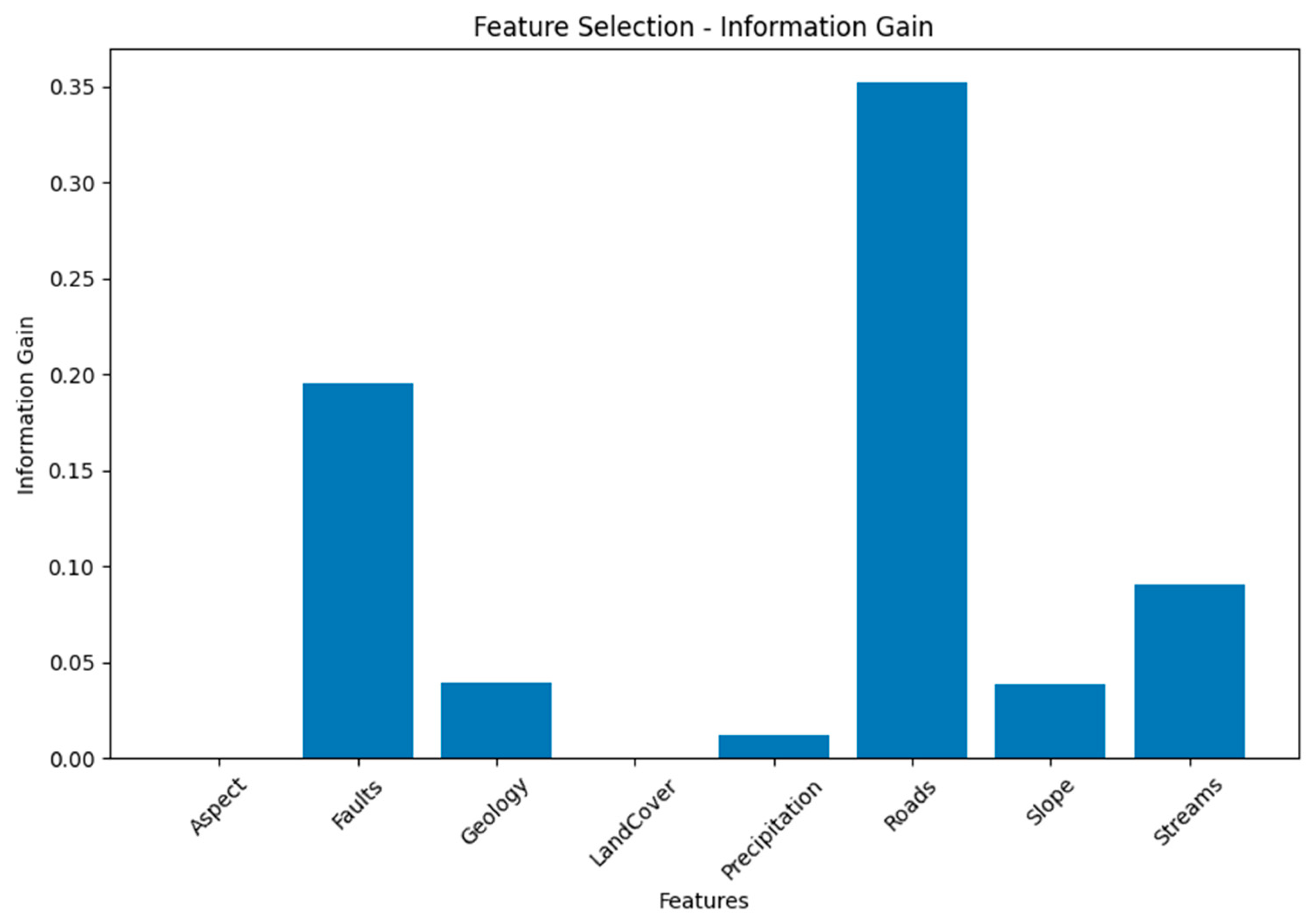 Remotesensing 15 04330 g004