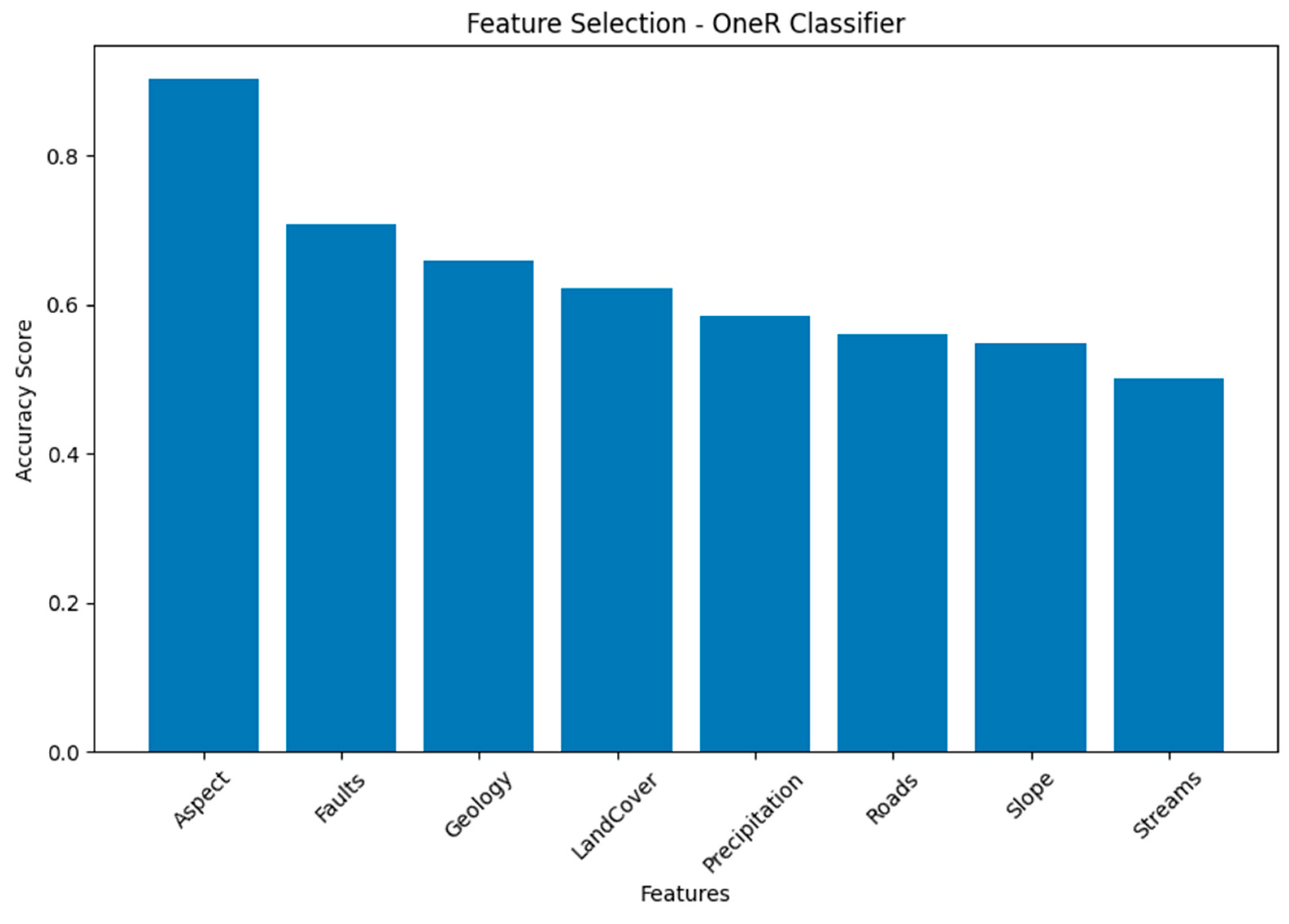 Remotesensing 15 04330 g006