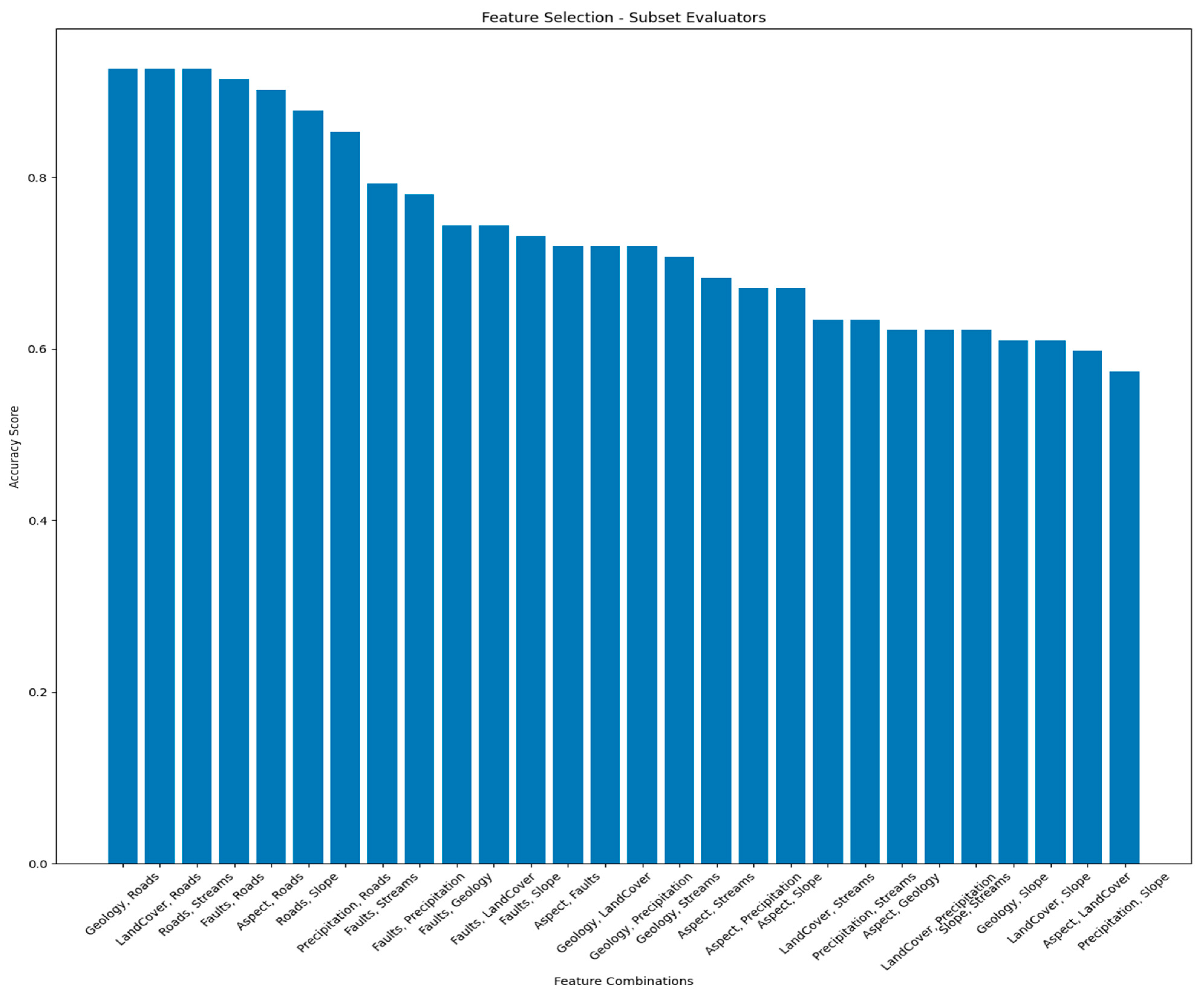 Remotesensing 15 04330 g007