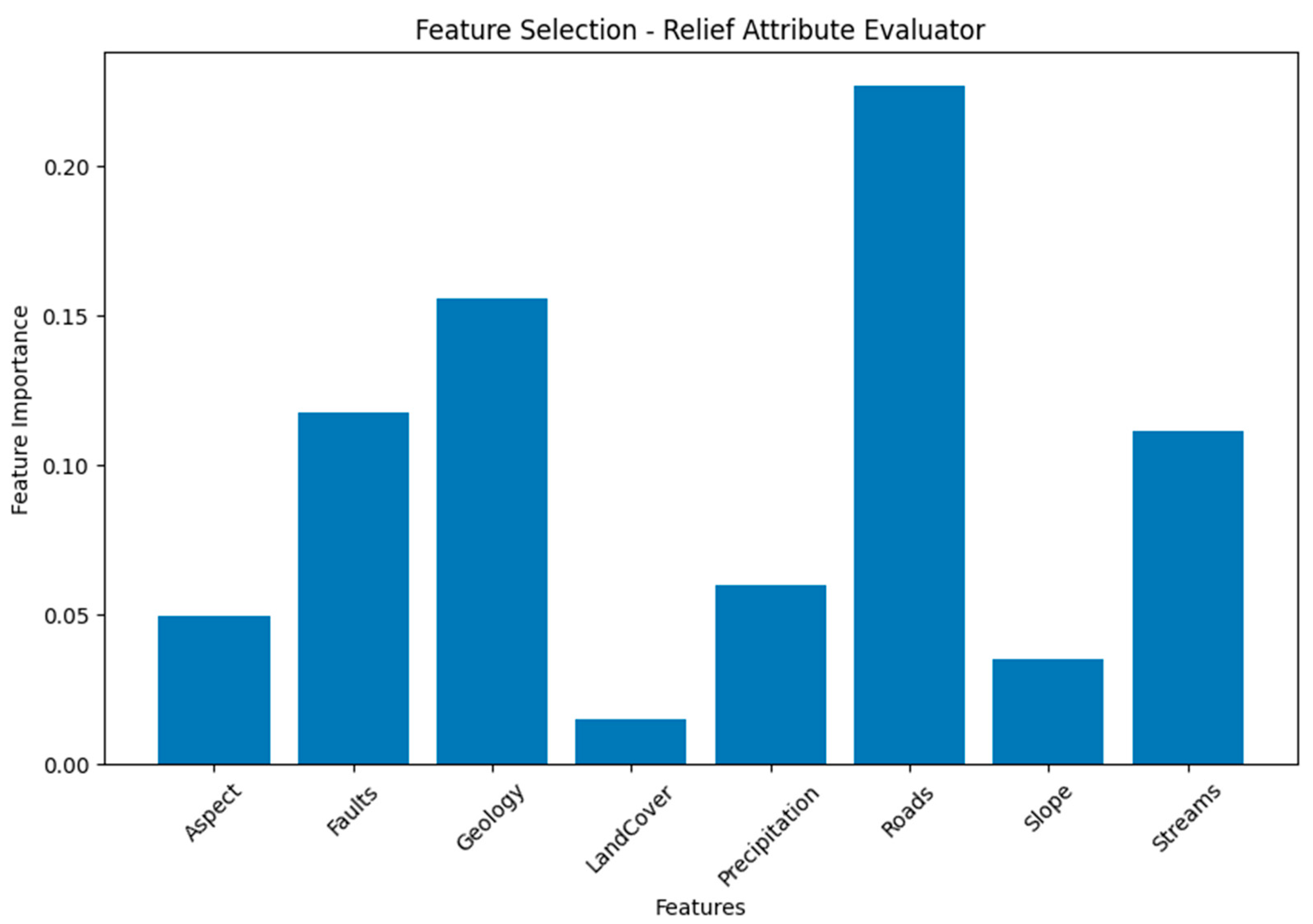 Remotesensing 15 04330 g008