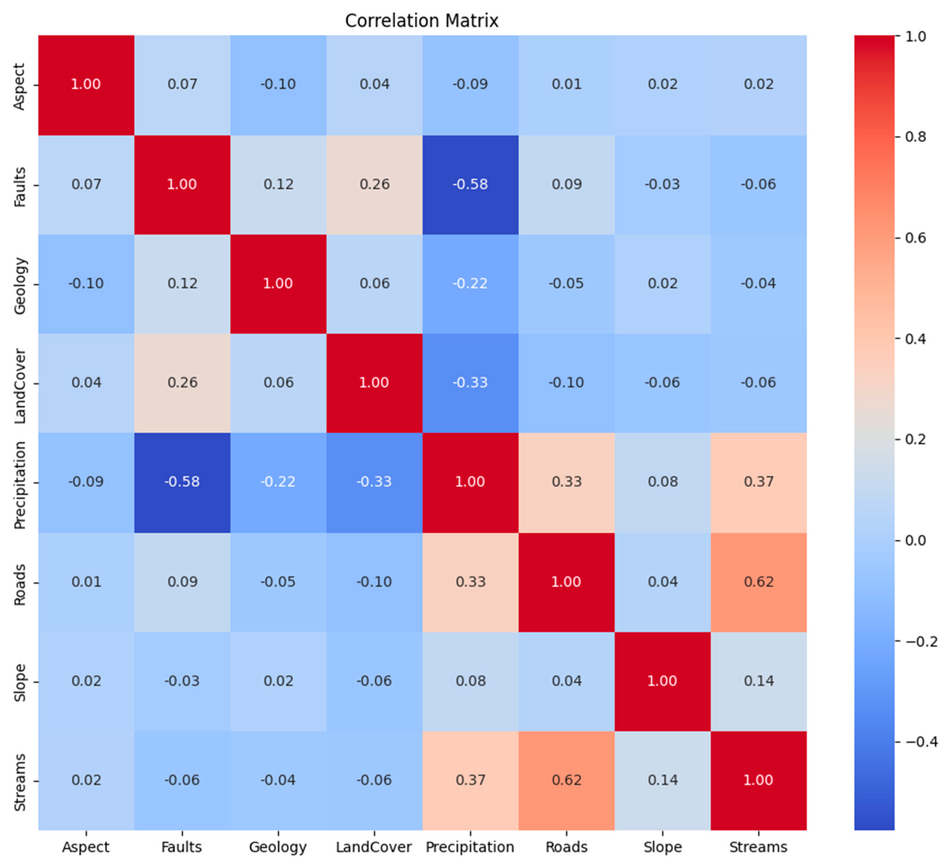 Remotesensing 15 04330 g009
