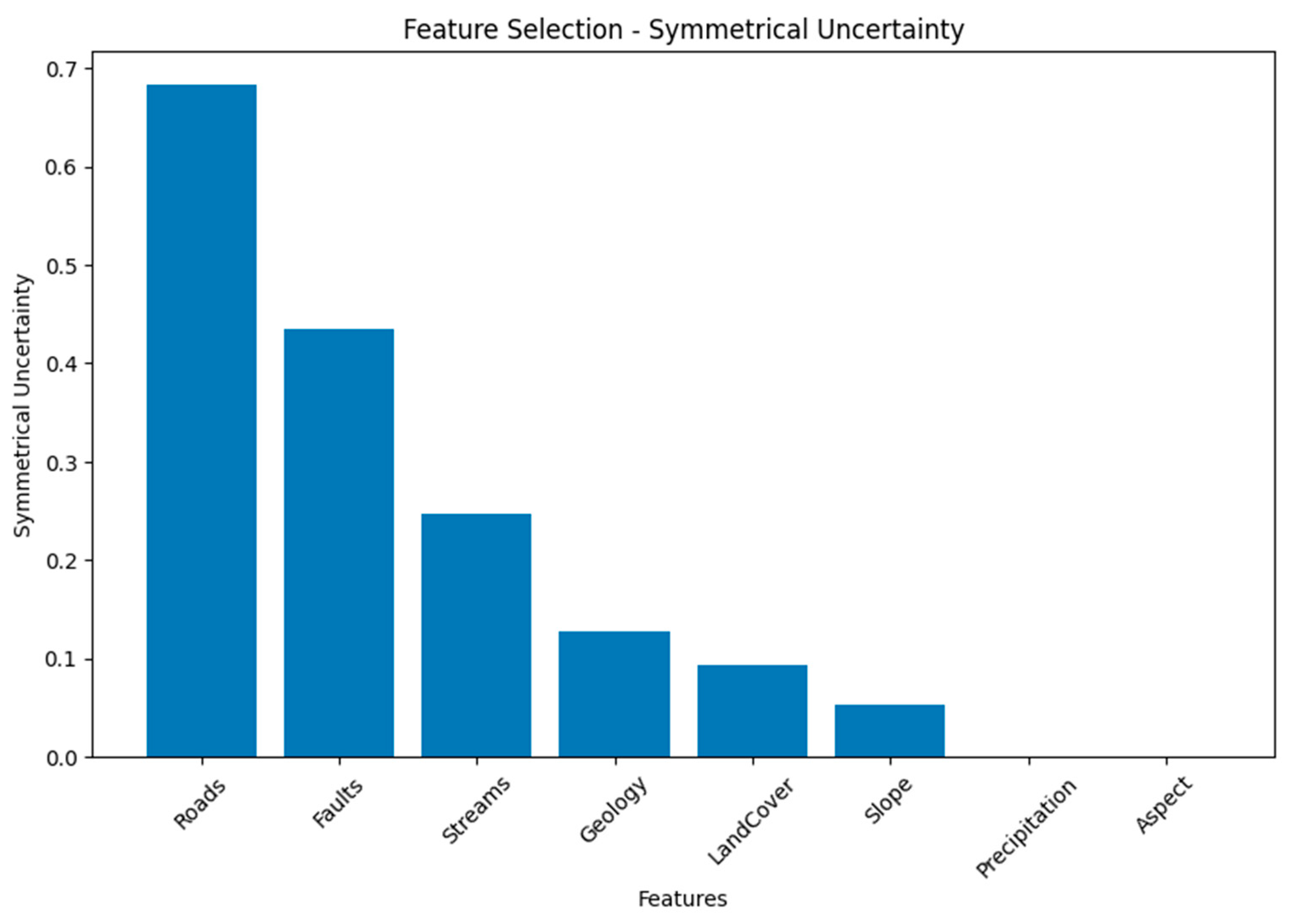 Remotesensing 15 04330 g010