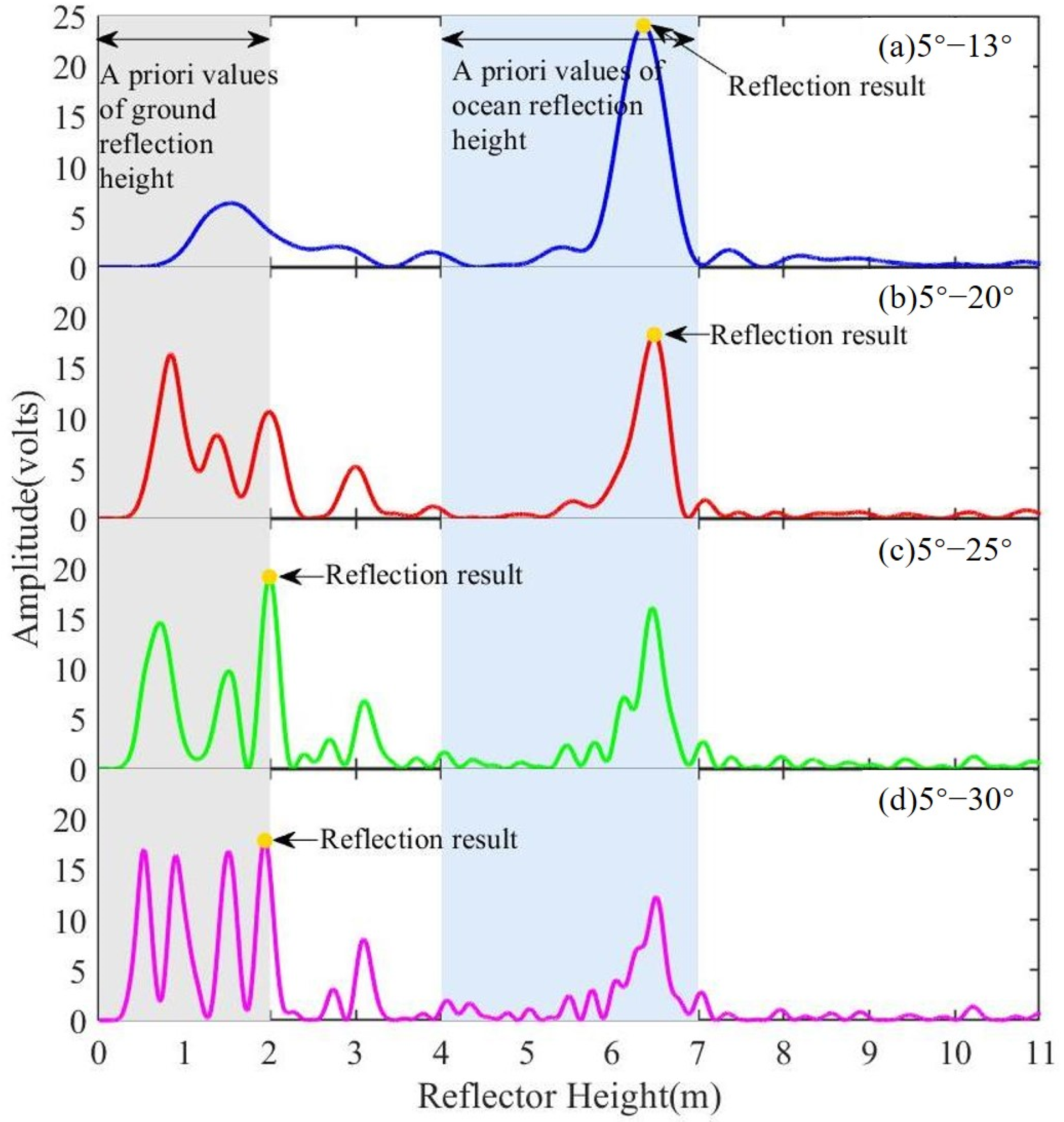 Remotesensing 15 04331 g002