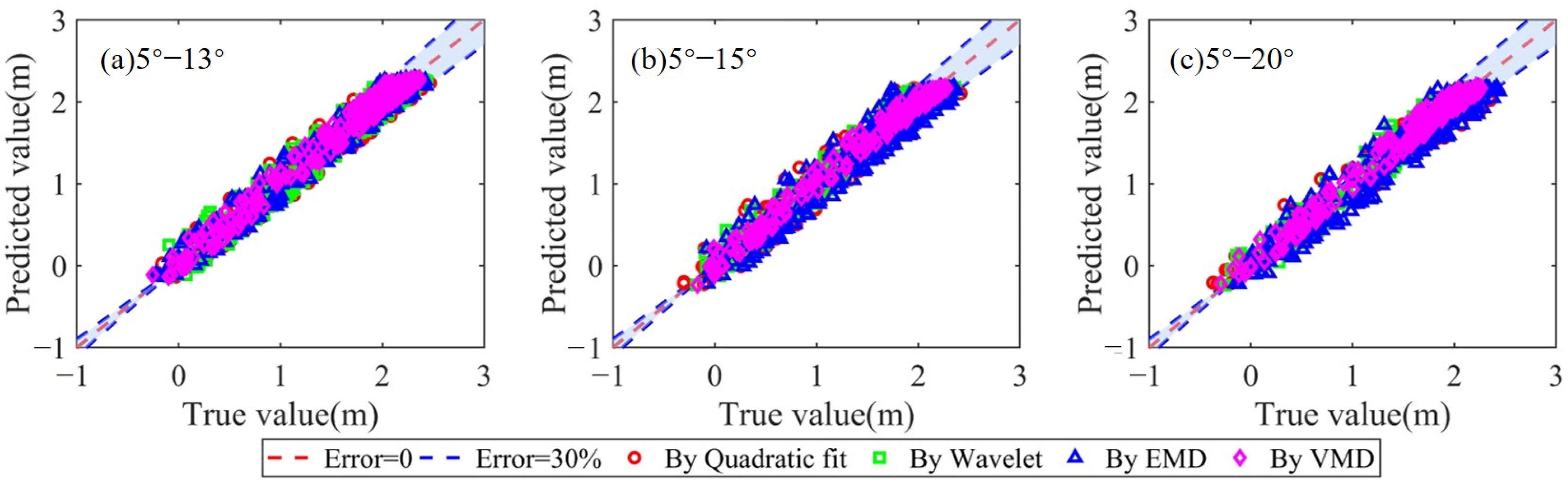 Remotesensing 15 04331 g008