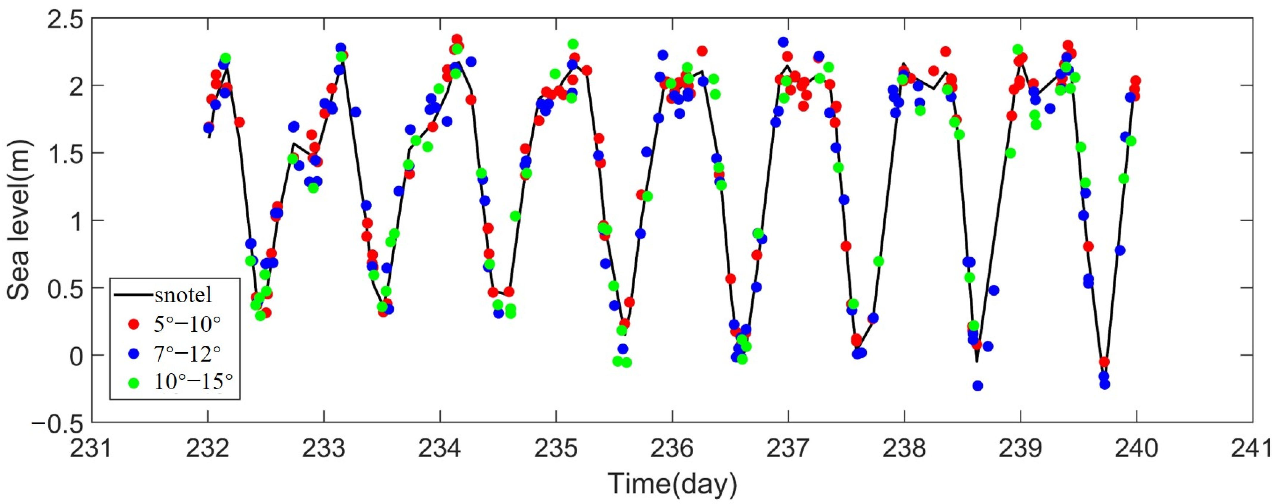 Remotesensing 15 04331 g010