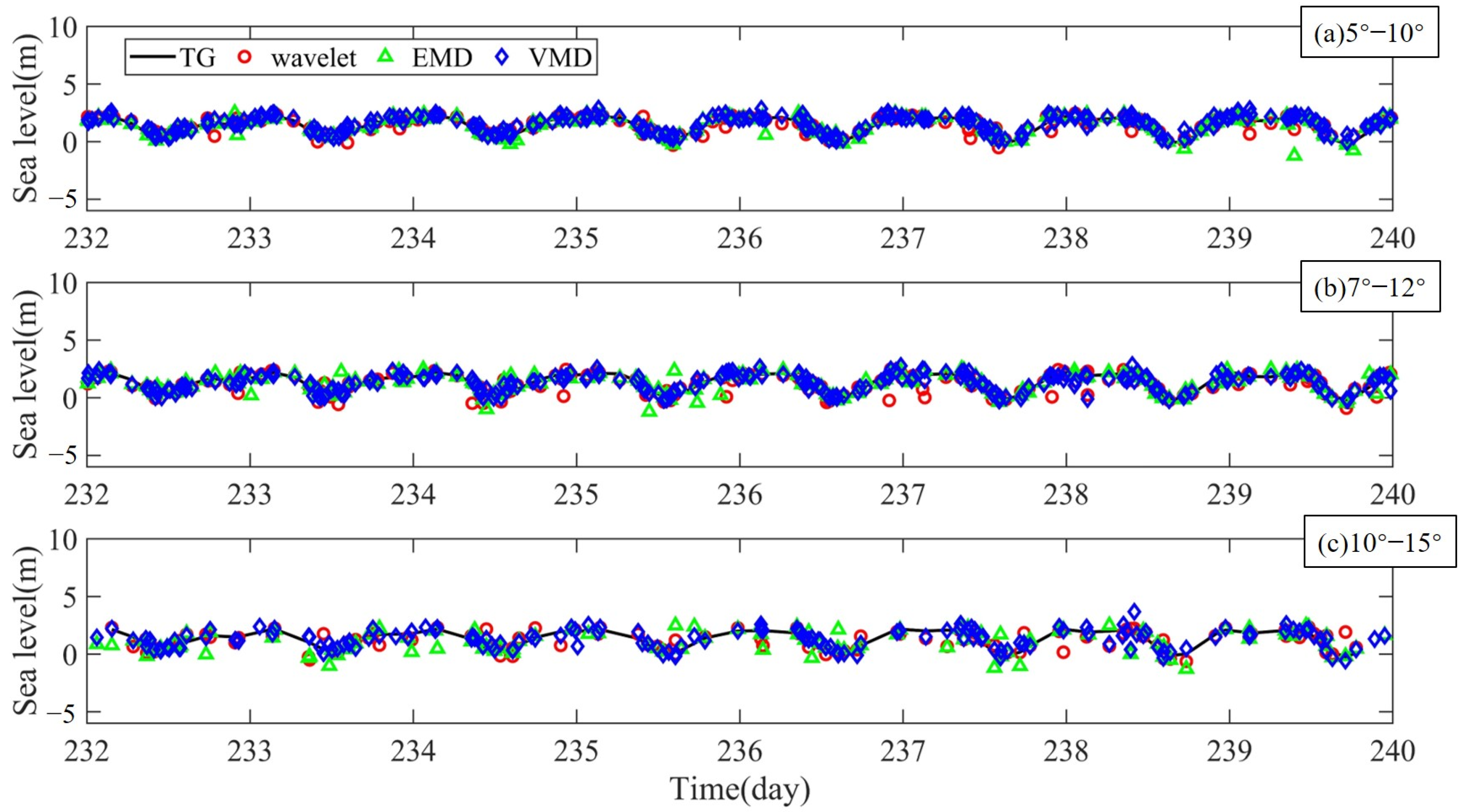 Remotesensing 15 04331 g011