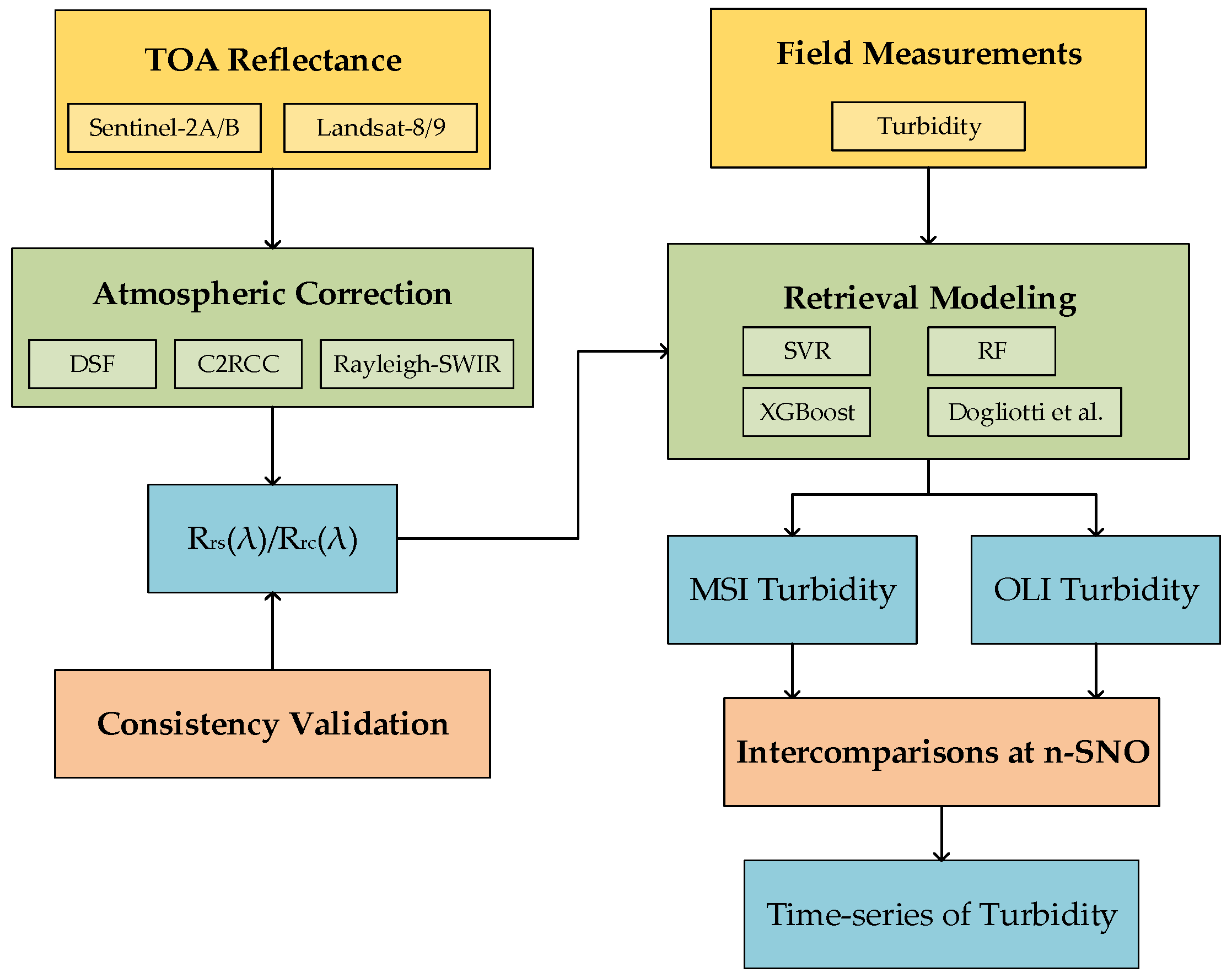Remotesensing 15 04333 g001