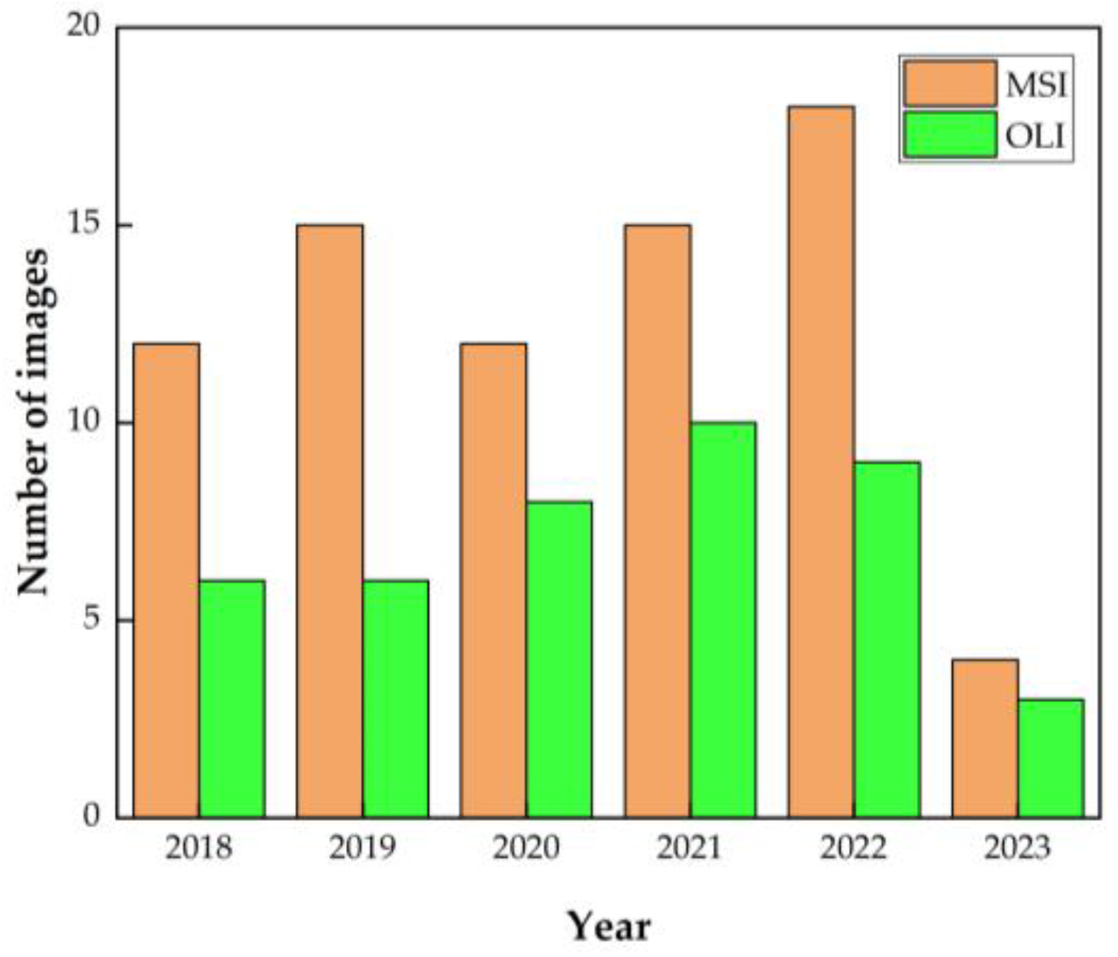 Remotesensing 15 04333 g003