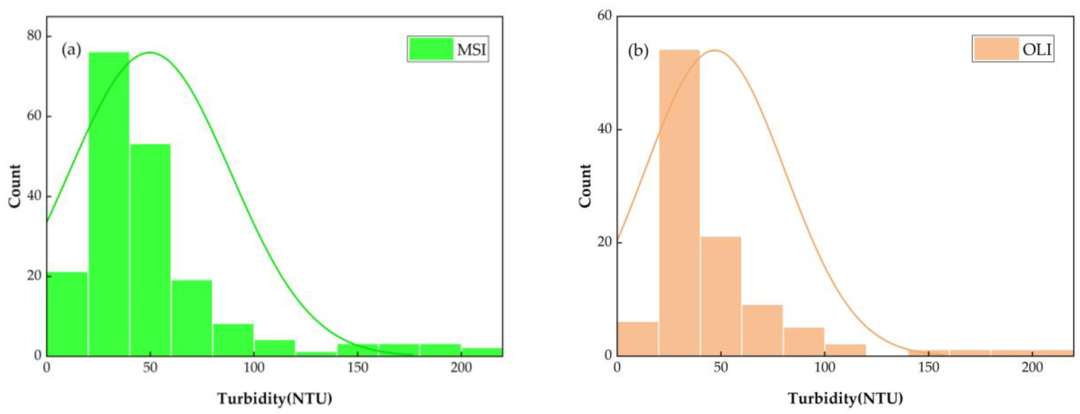Remotesensing 15 04333 g004