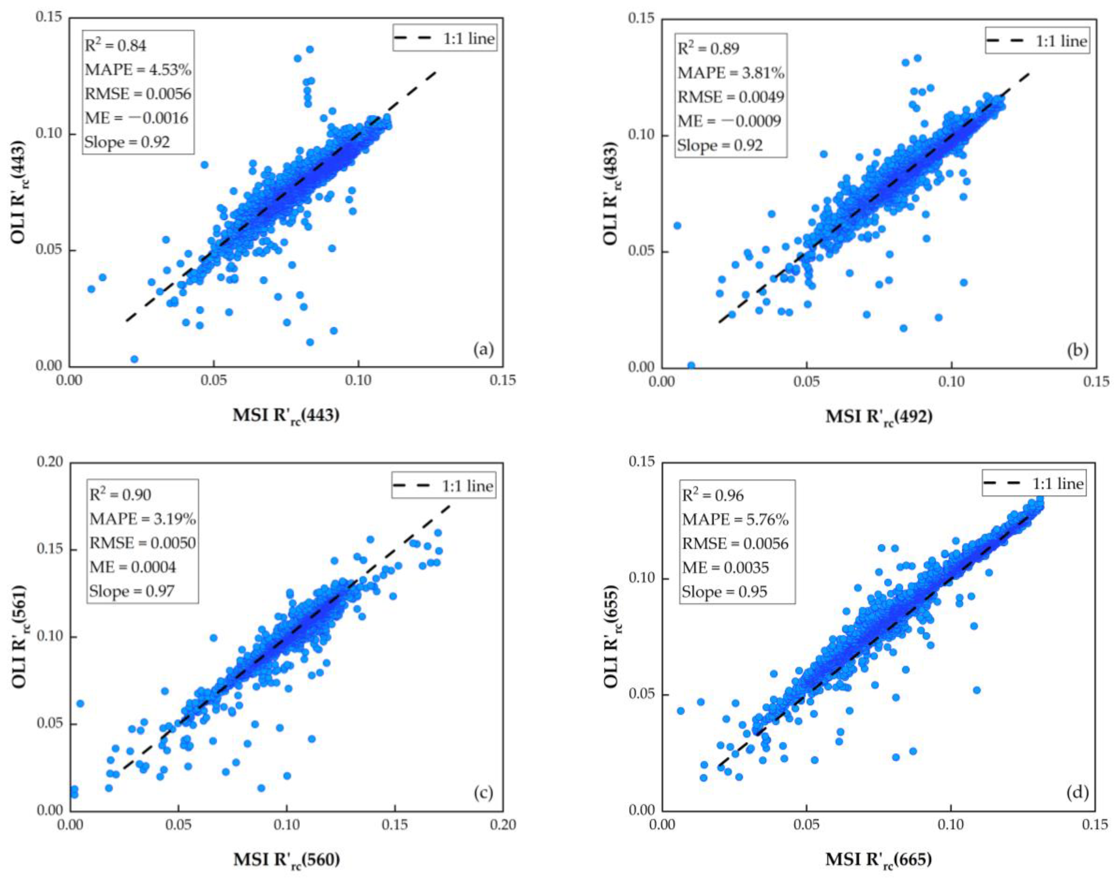 Remotesensing 15 04333 g005a
