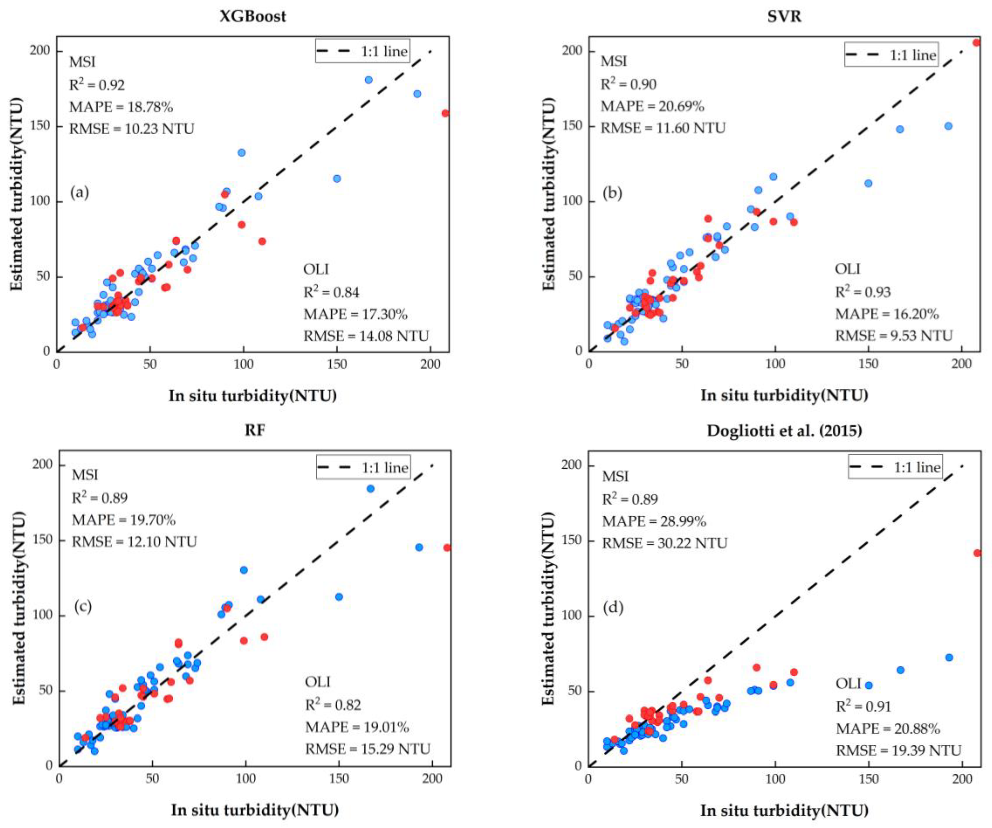 Remotesensing 15 04333 g007