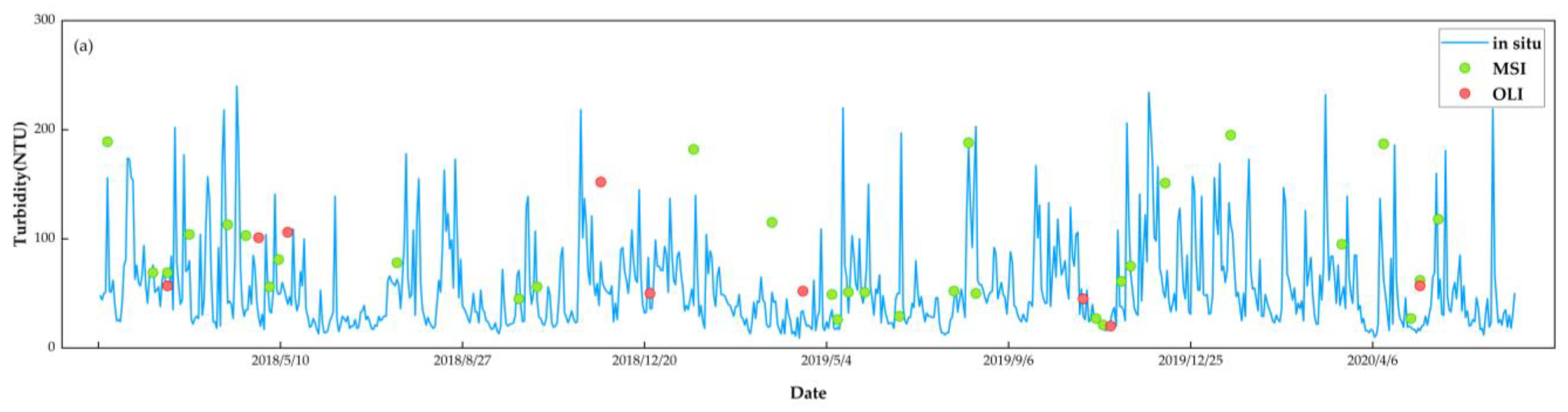 Remotesensing 15 04333 g012a